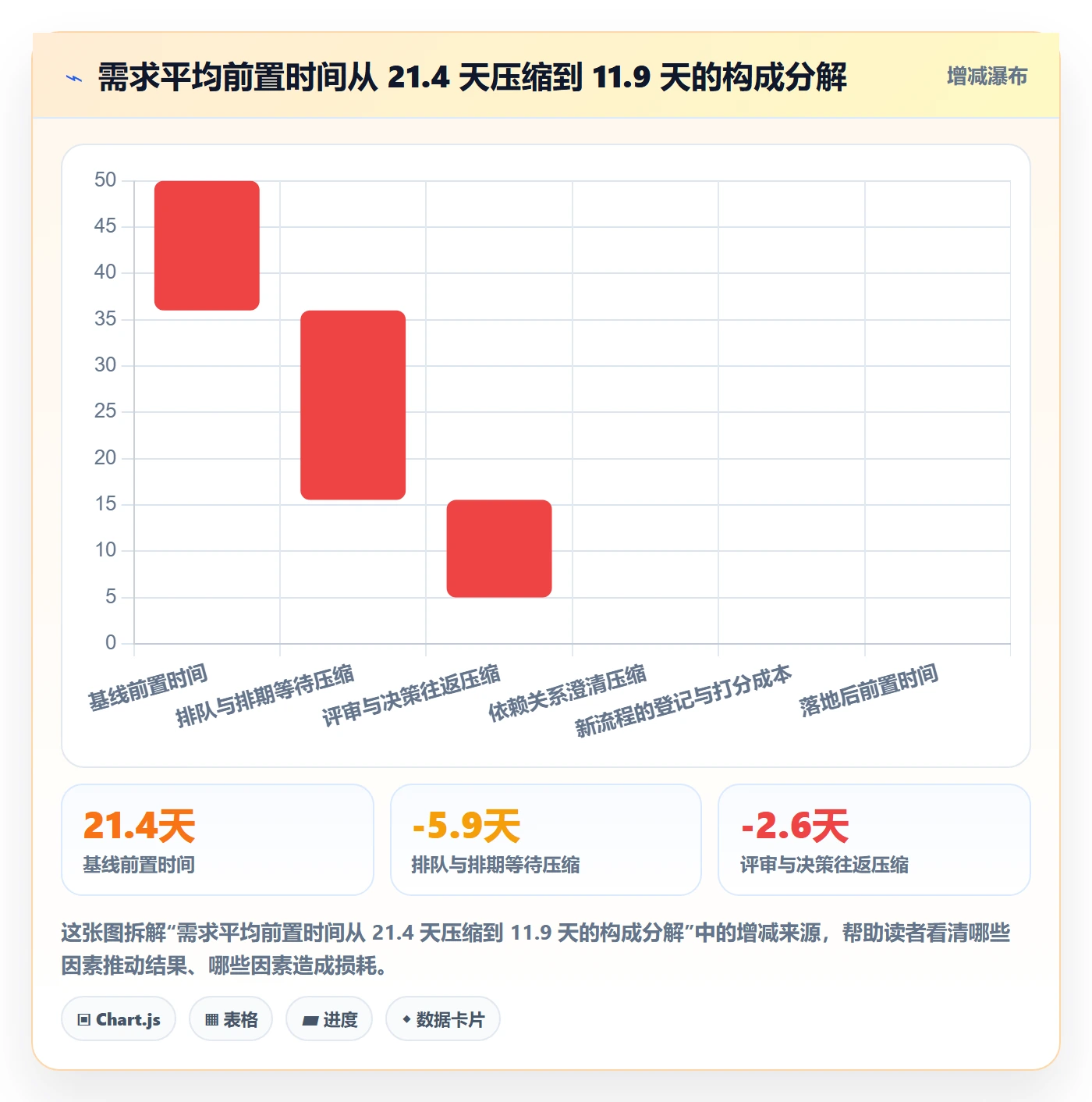 优先级管理指南:PMO如何做好任务属性,制度设计全流程