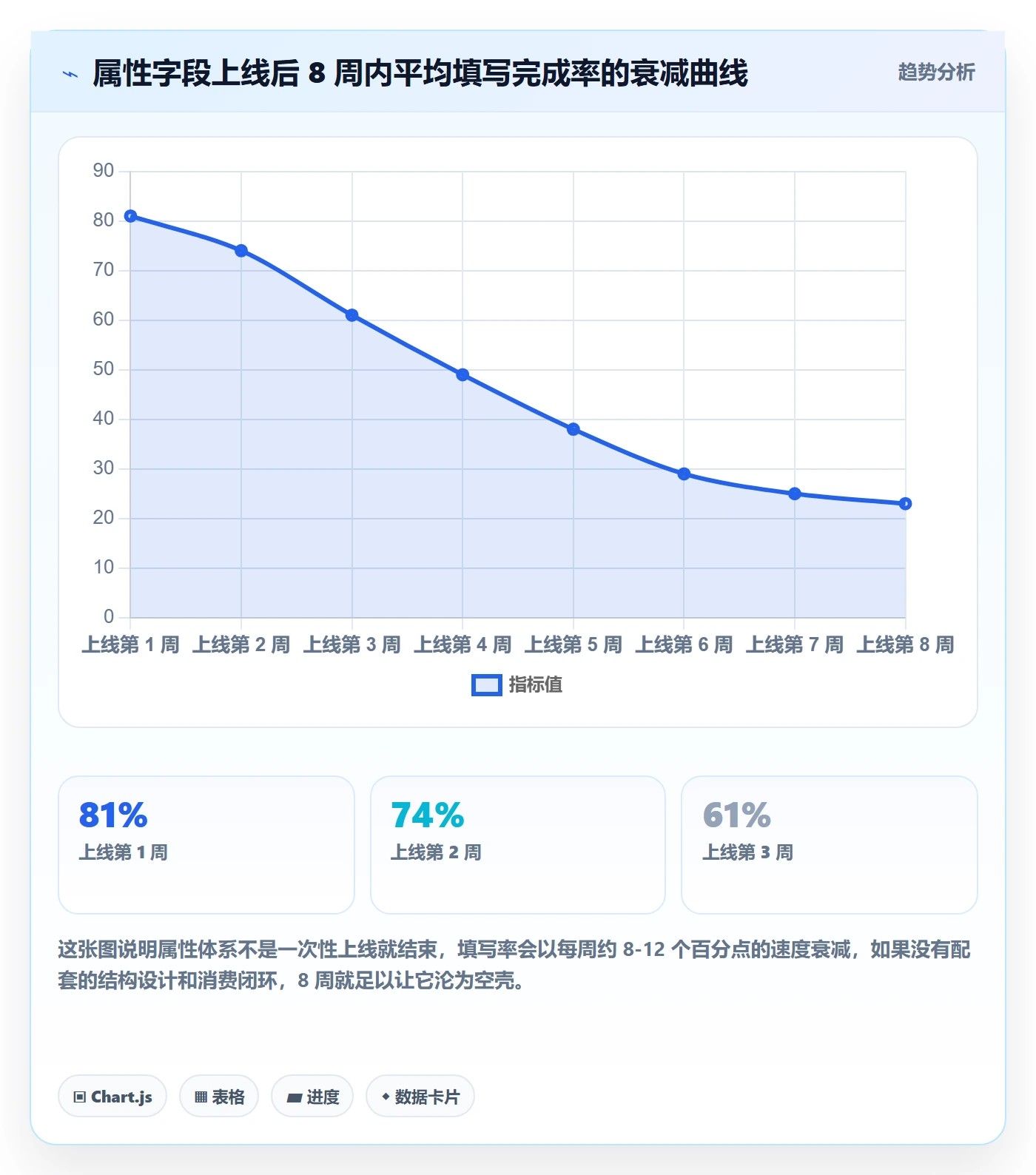 任务属性分类教程：跨部门团队最佳实践，避坑指南