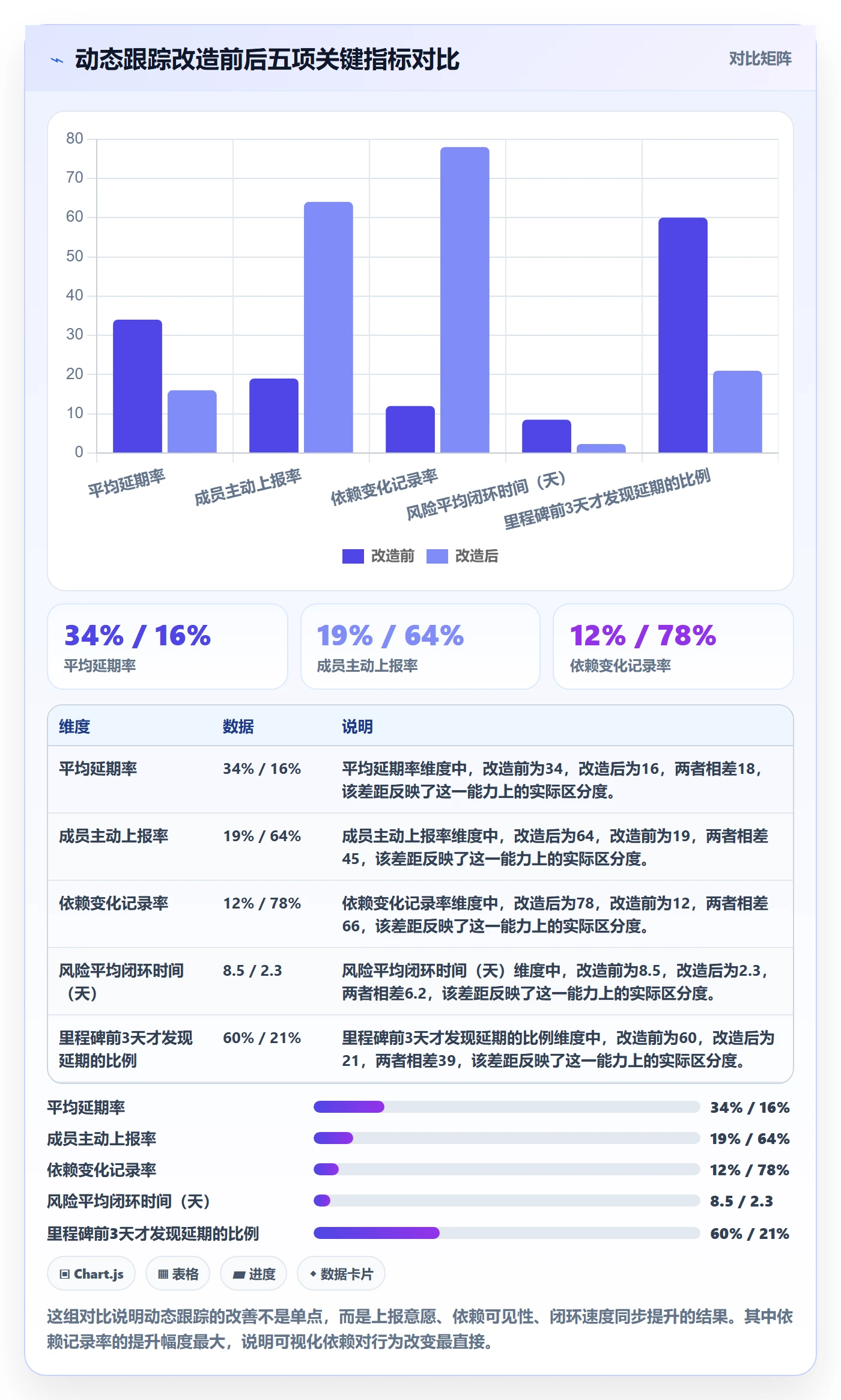进度跟踪如何做好动态?项目成员风险控制与操作步骤