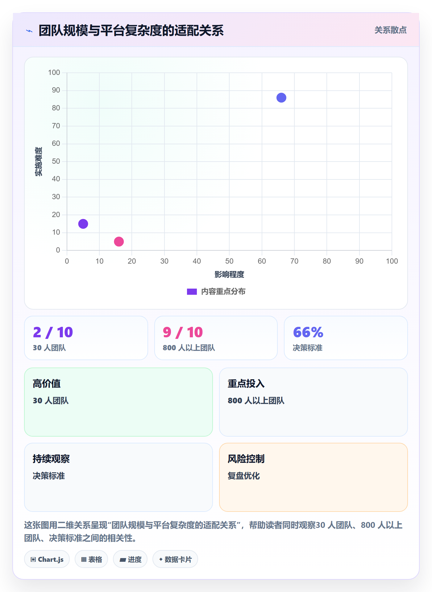 执行人怎么做？PMO落地方案：任务管理从0到1