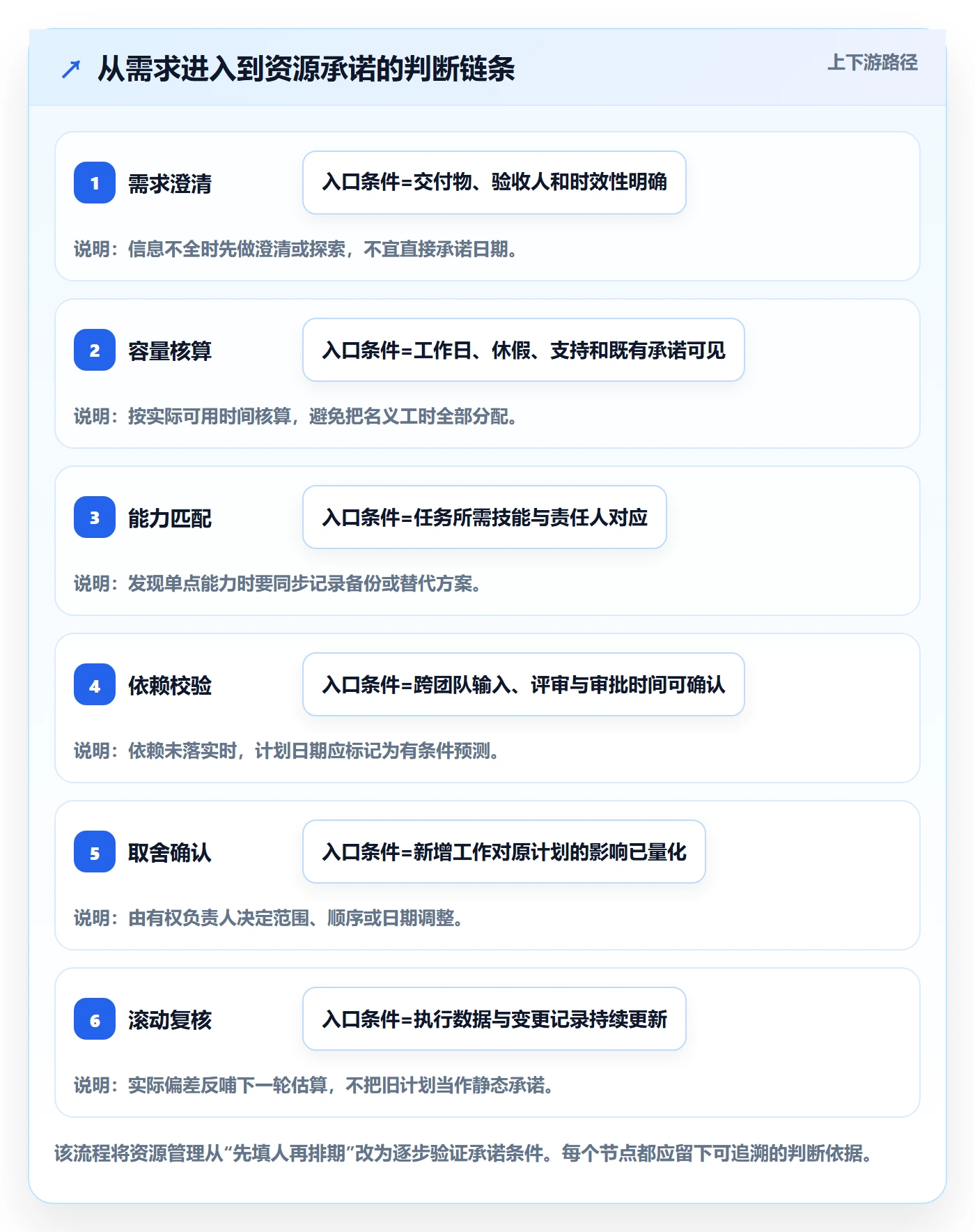 资源负载管理指南：项目负责人如何做好人力资源计划，协同管理全流程