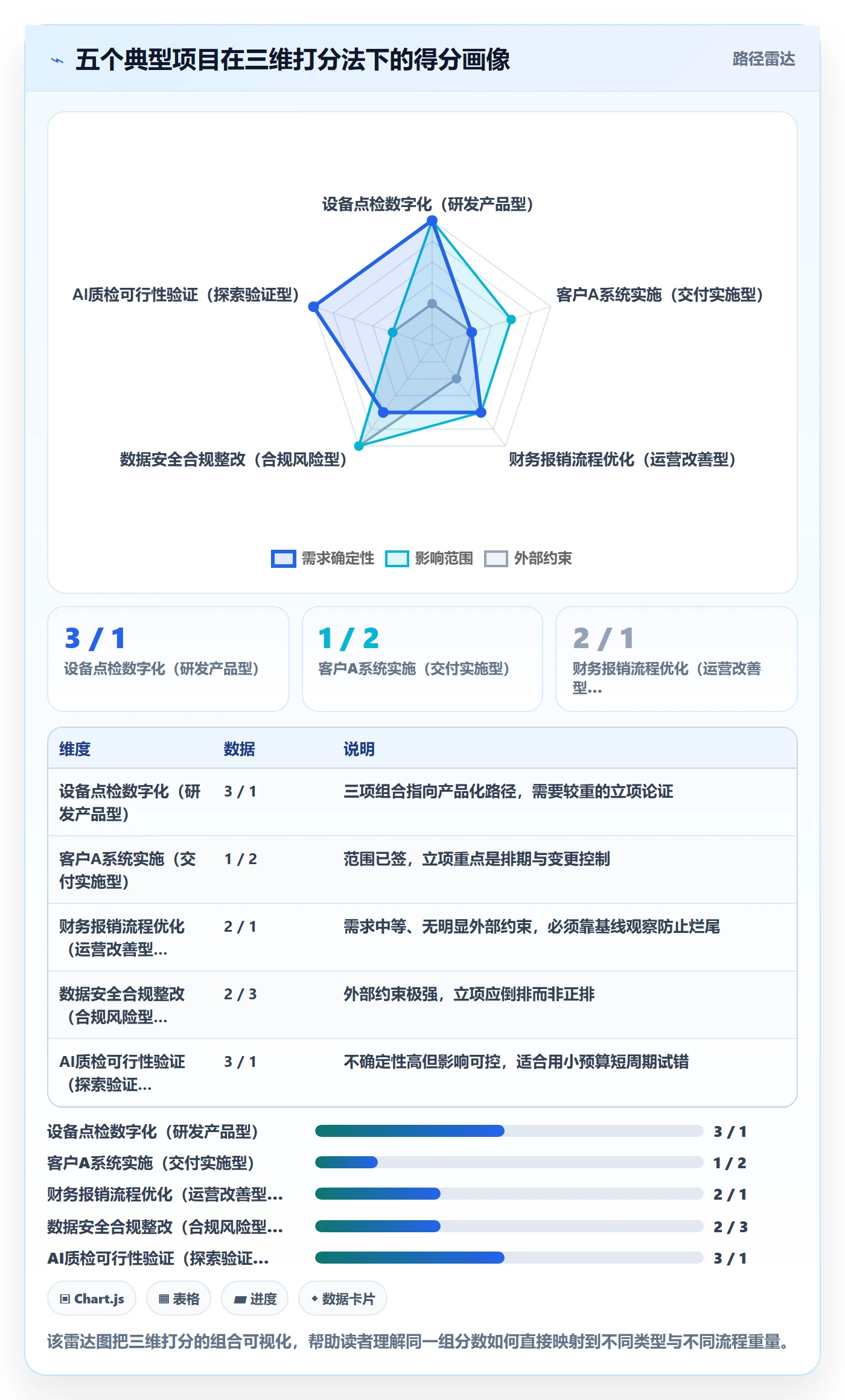 项目类型最佳实践:企业管理者项目立项入门指南,常见问题