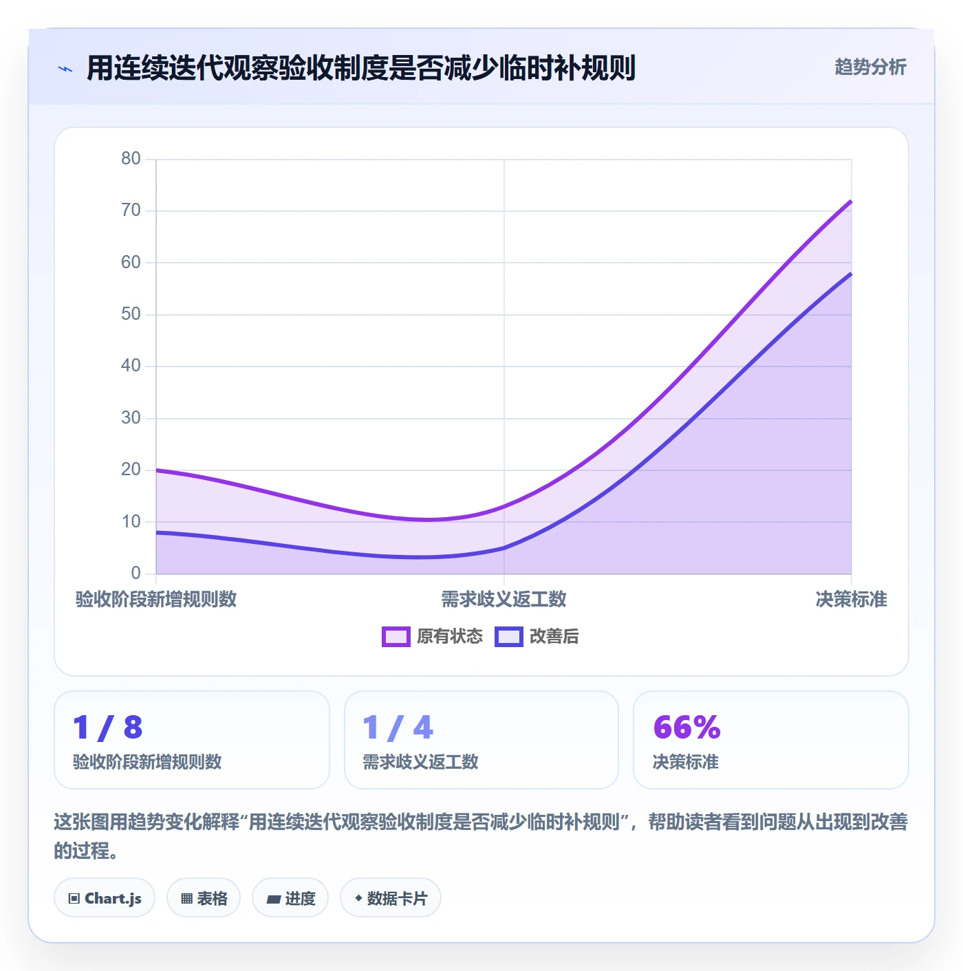 验收条件怎么做？产品经理制度设计：产品需求从0到1