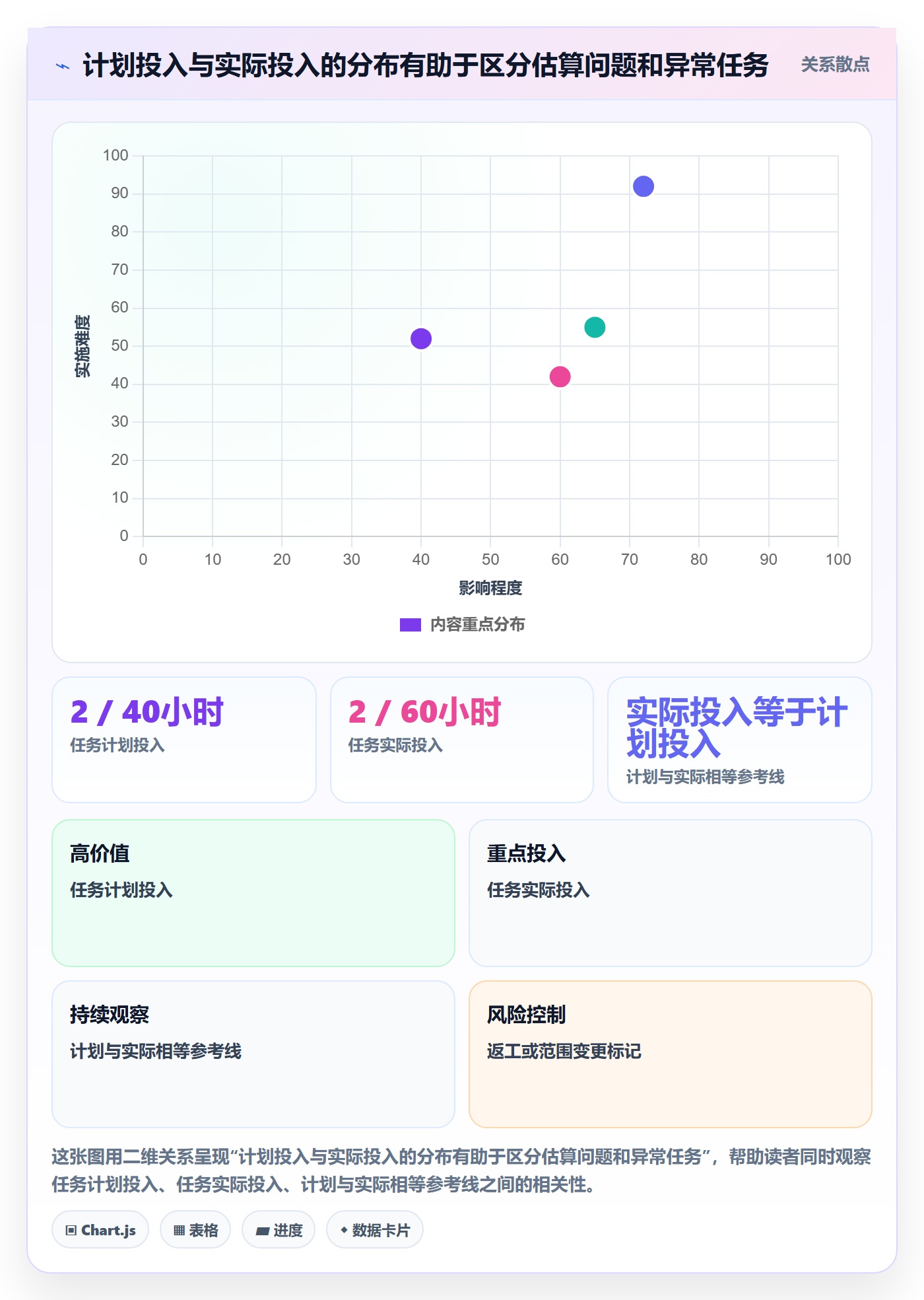 工时统计管理方法大全:企业管理者工时管理最佳实践落地清单
