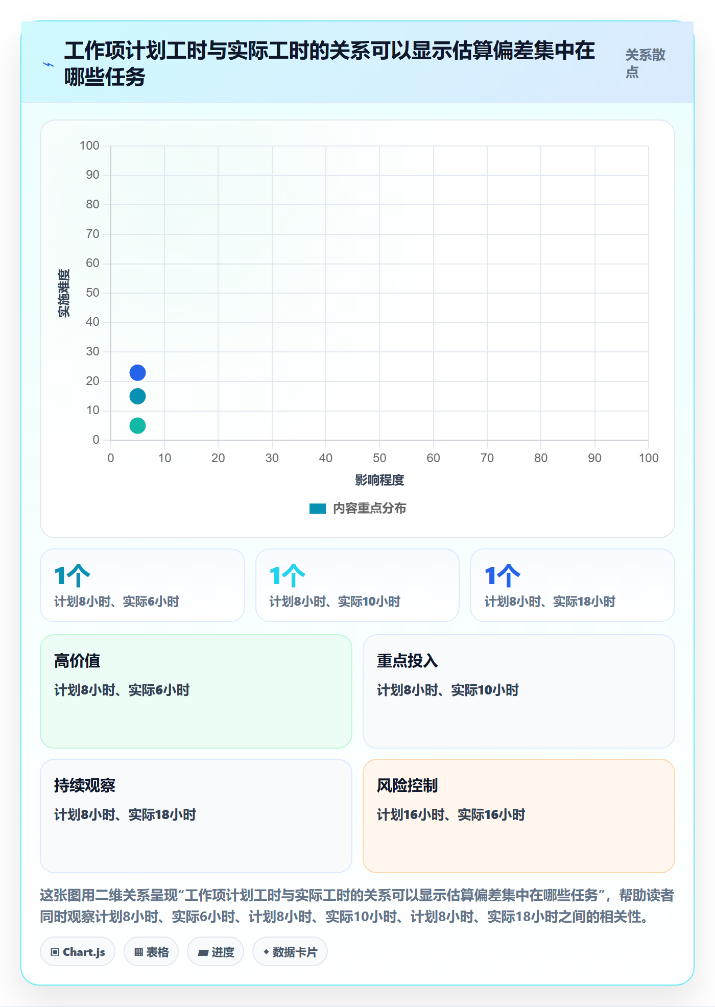 工时统计流程与规范:项目成员工时管理入门指南关键指标