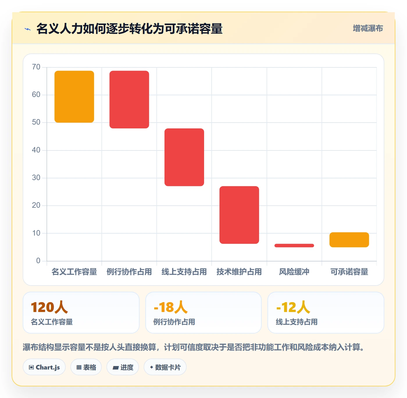 版本怎么做?产品经理实操方法:版本管理从0到1