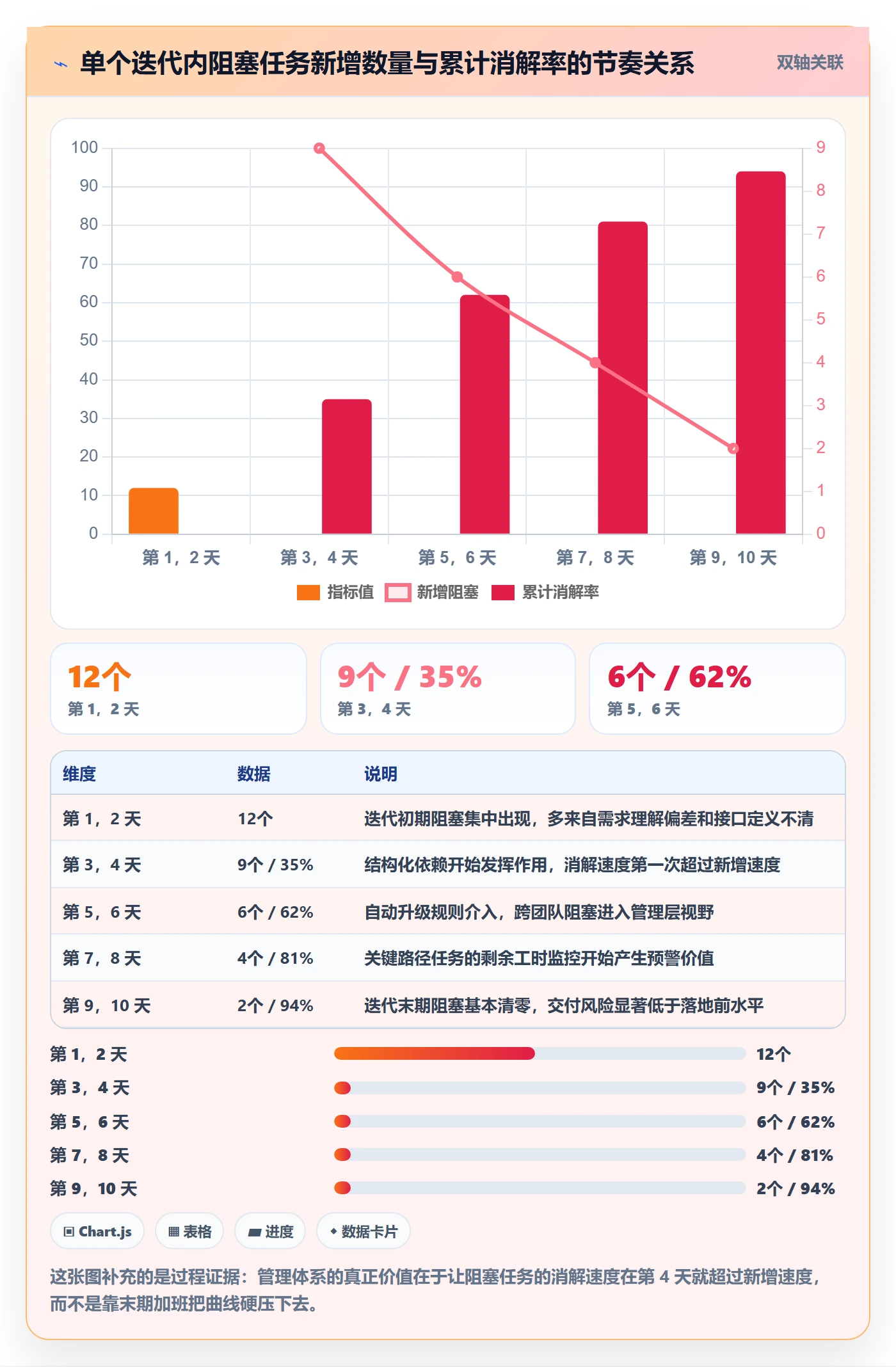 任务进度落地方案:产品经理开展进度管理的风险控制案例解析