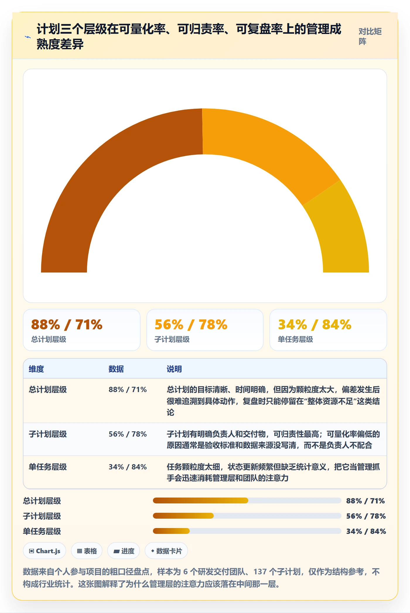 子计划实操方法：管理层提升项目规划效率的数据分析方法与模板