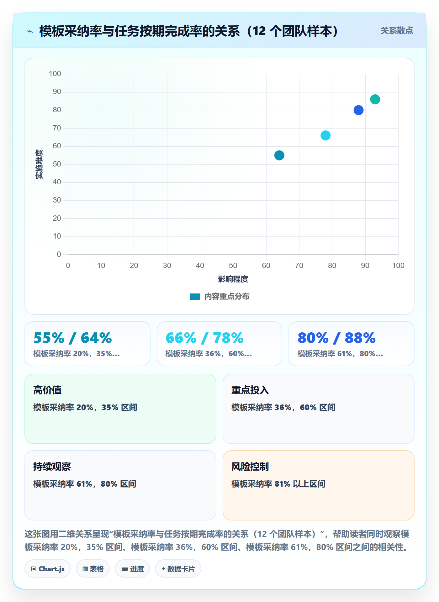 完成实操方法:管理层提升任务执行效率的落地方案方法与模板