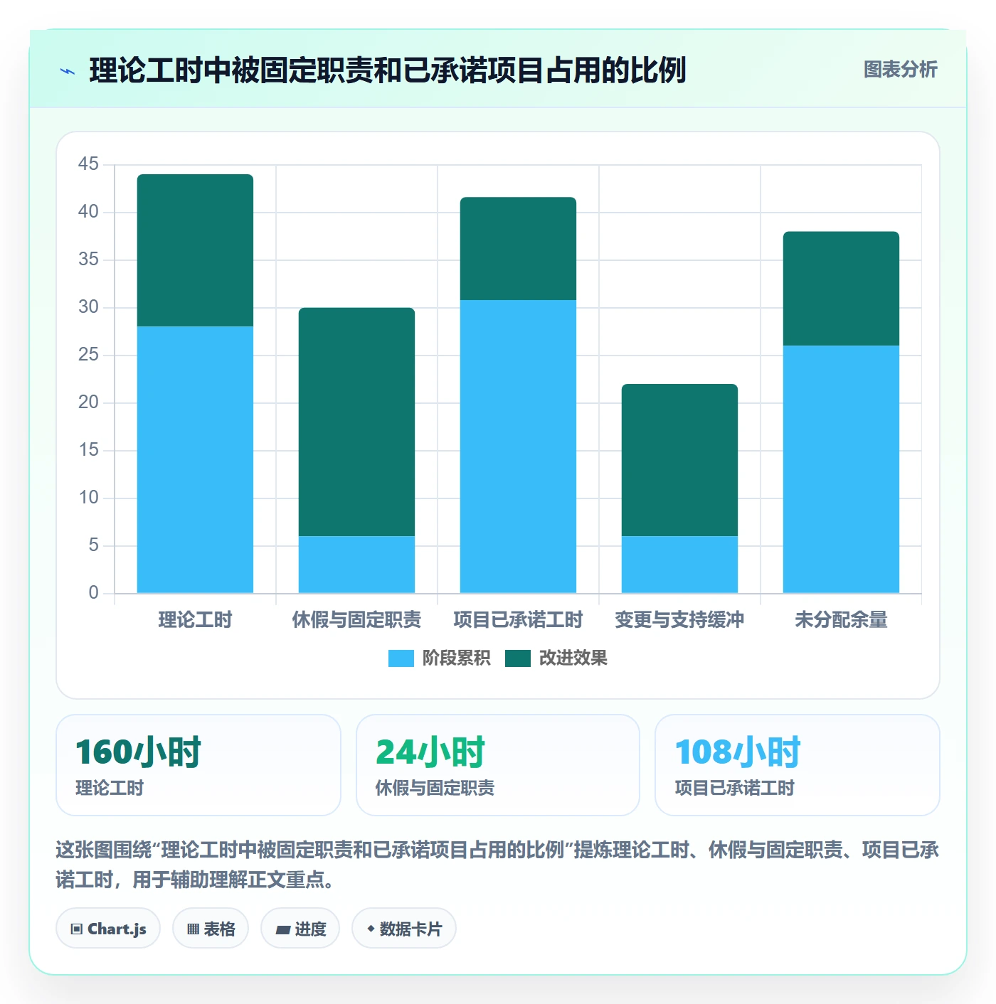 资源管理岗位教程：实施团队入门指南，避坑指南