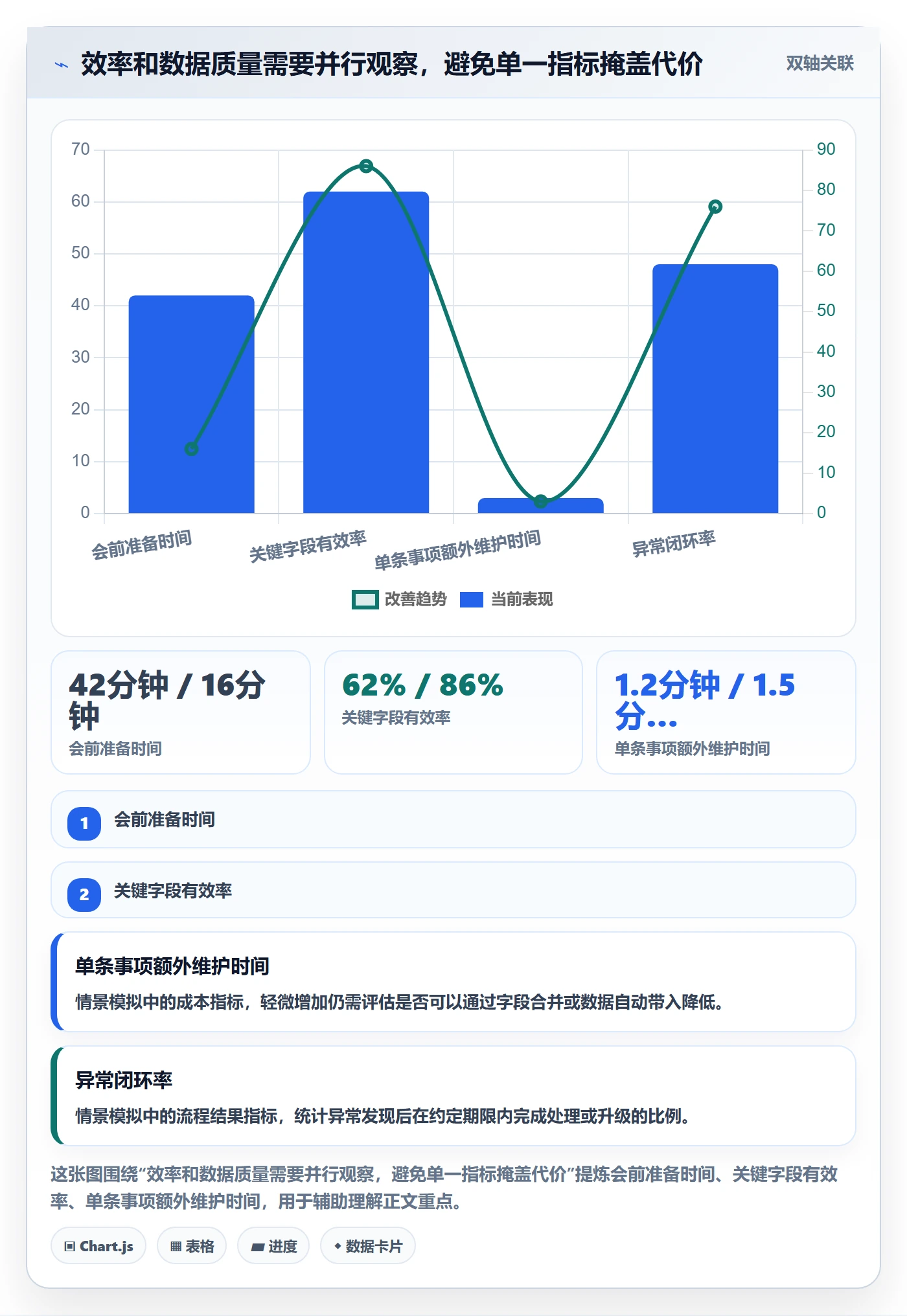 自定义列落地方案：管理层开展列表视图的流程优化案例解析