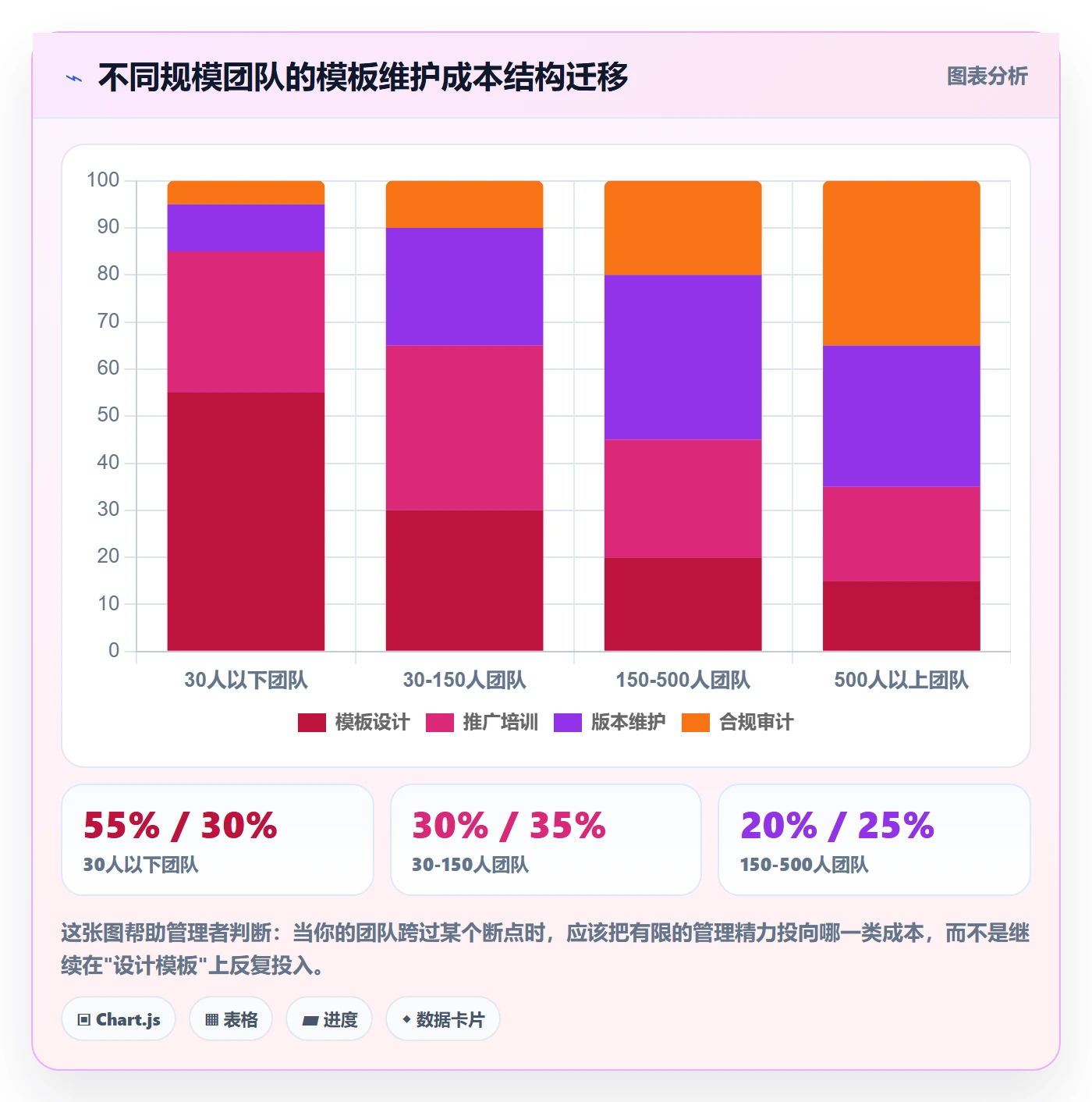 模板任务管理指南:企业管理者如何做好项目模板,最佳实践全流程