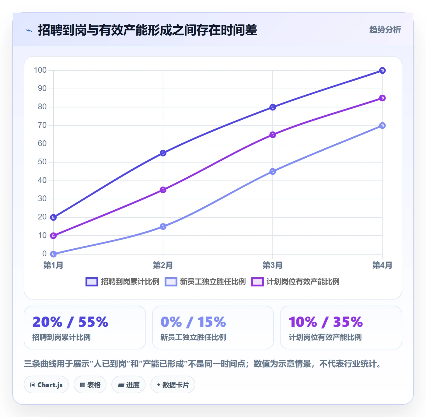 人力资源计划人员投入全流程：企业管理者风险控制与一文讲清