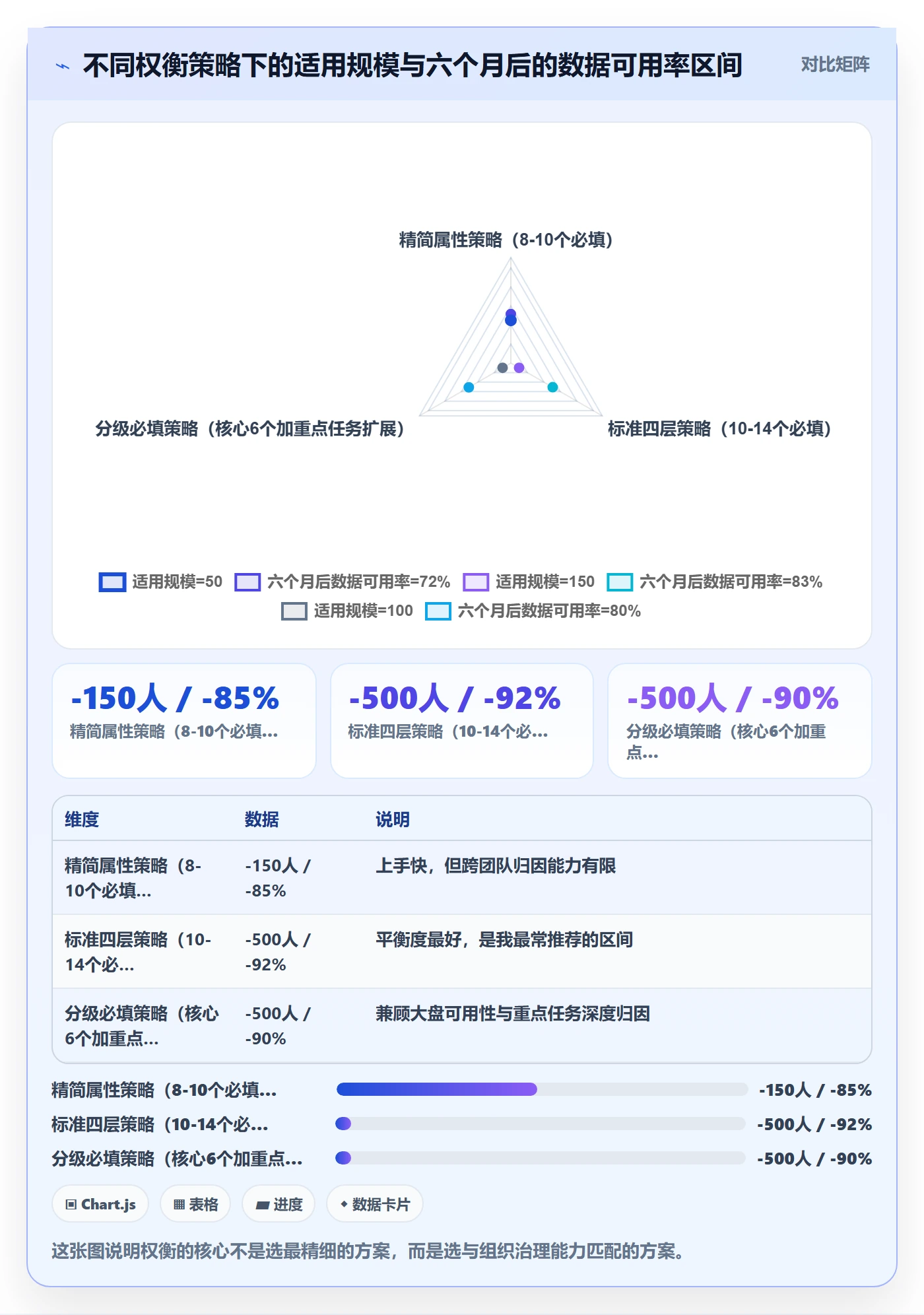任务属性如何做好实际工期？管理层协同管理与操作步骤