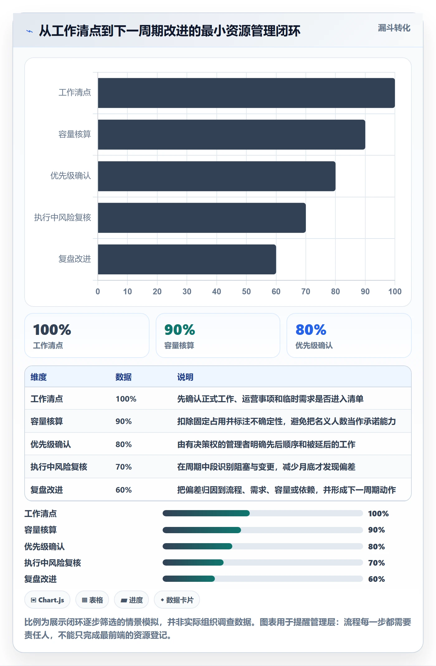 团队流程与规范:管理层资源管理入门指南关键指标