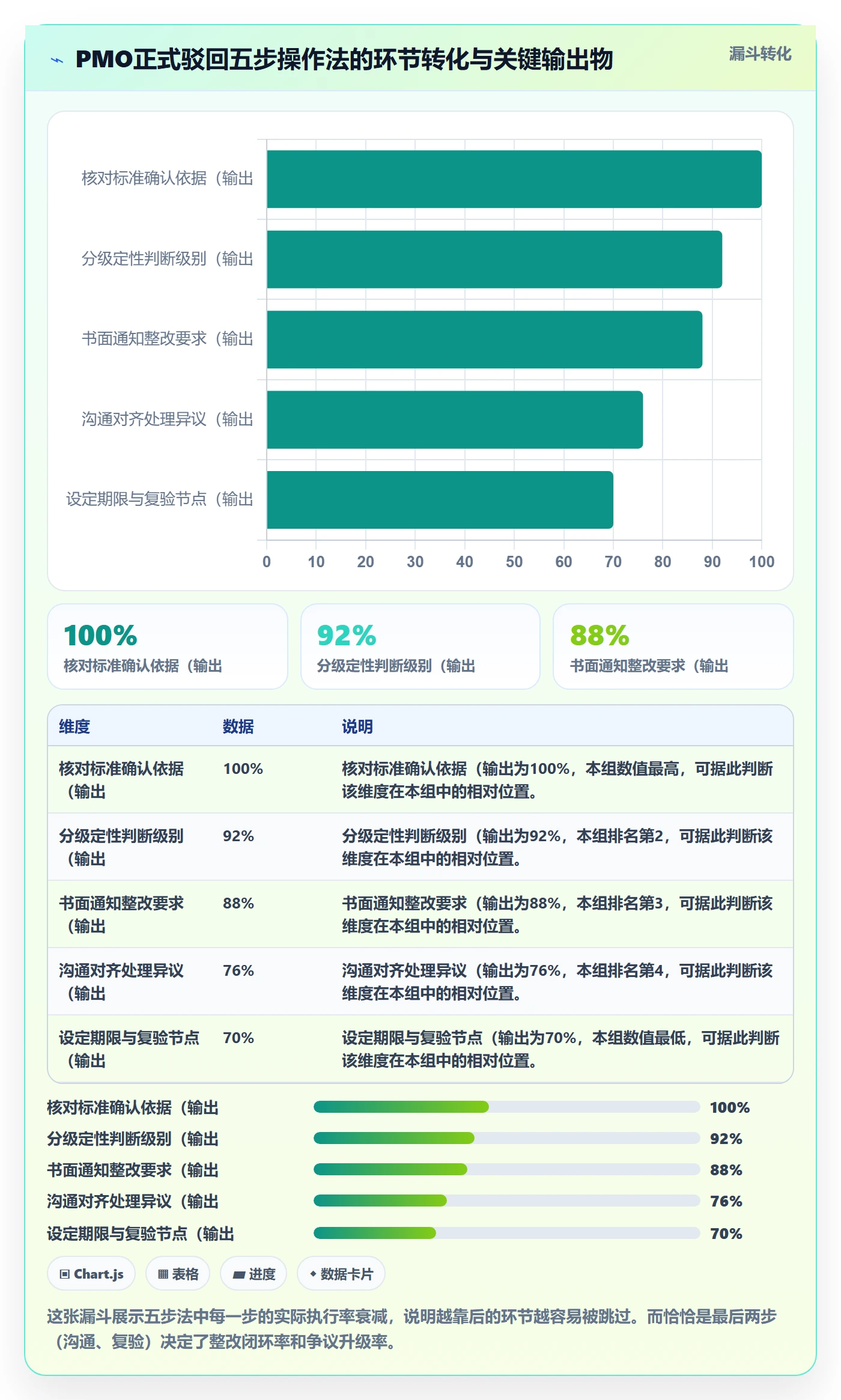 任务验收如何做好驳回?PMO实操方法与操作步骤