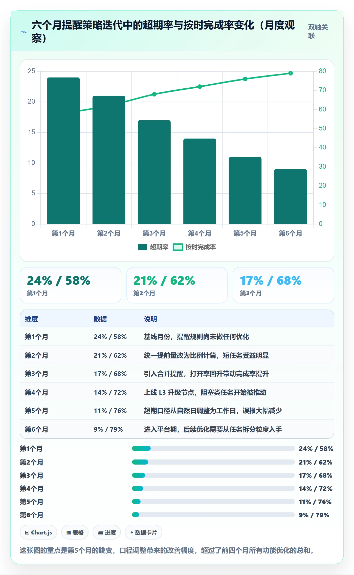任务提醒超期提醒全流程:产品经理实操方法与一文讲清