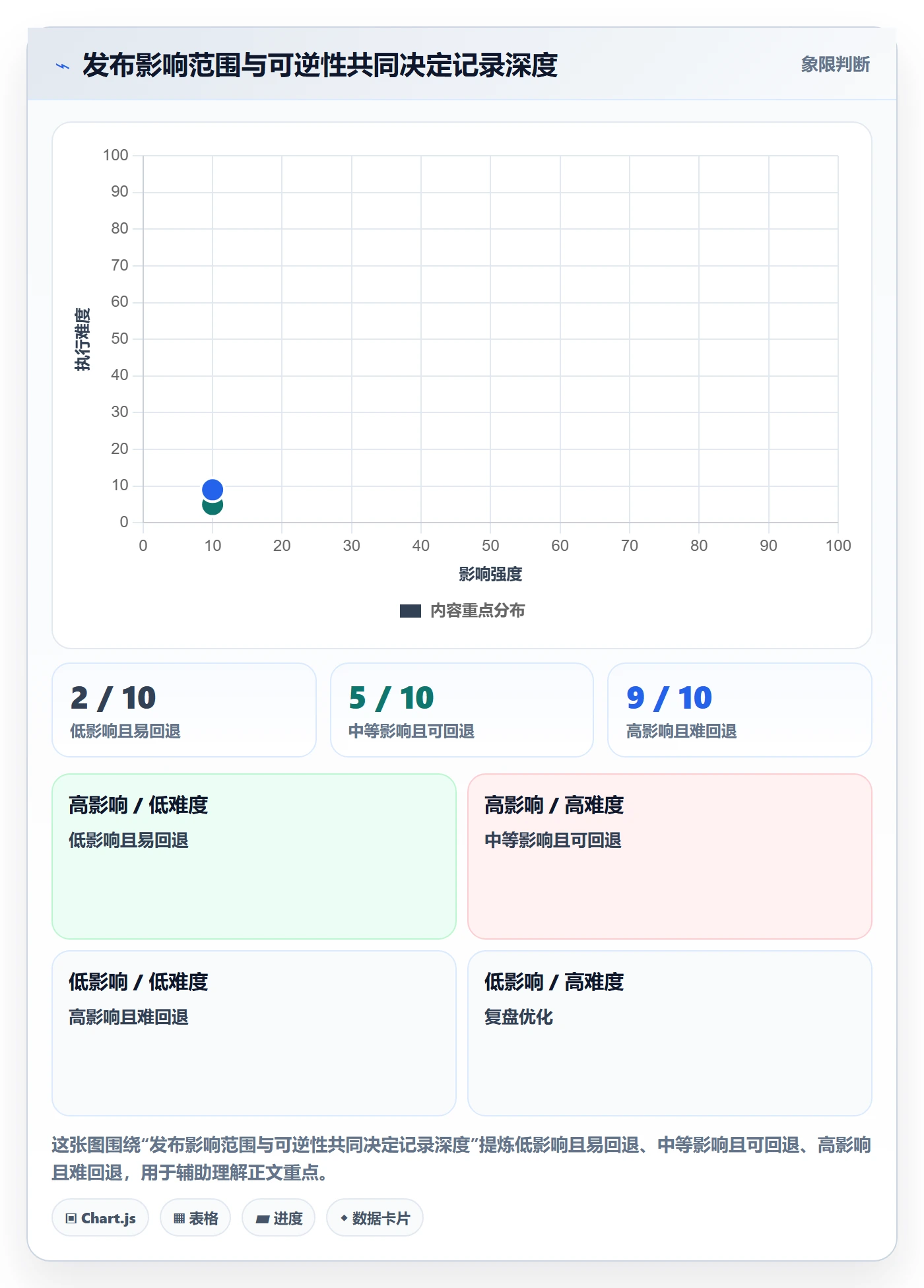 发布管理如何做好发布记录？项目经理风险控制与操作步骤