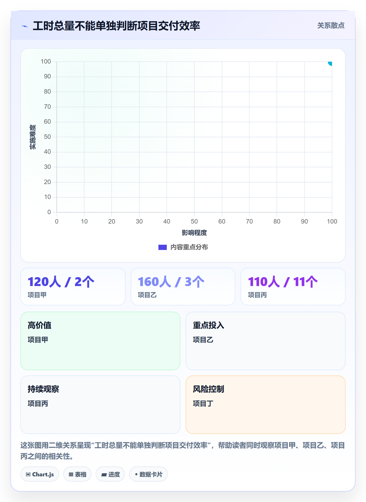 工时管理实际工时教程：跨部门团队协同管理，避坑指南