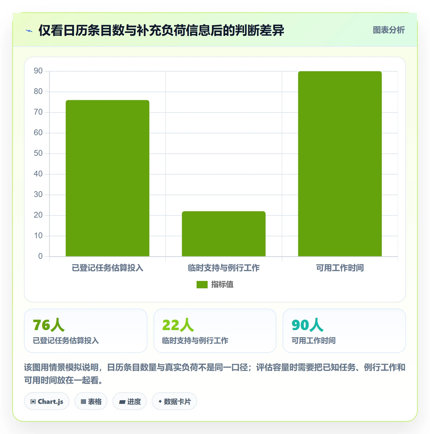 日历视图计划安排教程:PMO落地方案,避坑指南
