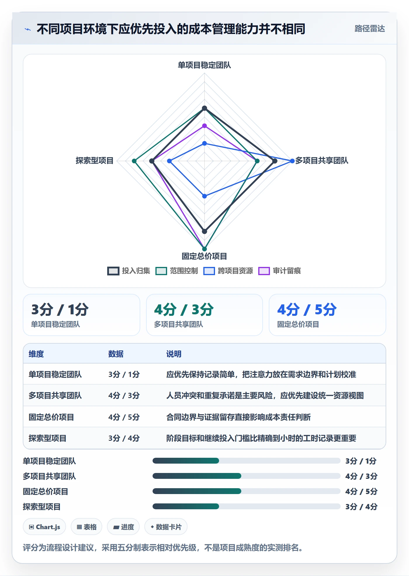 人力成本实操方法:项目经理提升成本管理效率的流程优化方法与模板