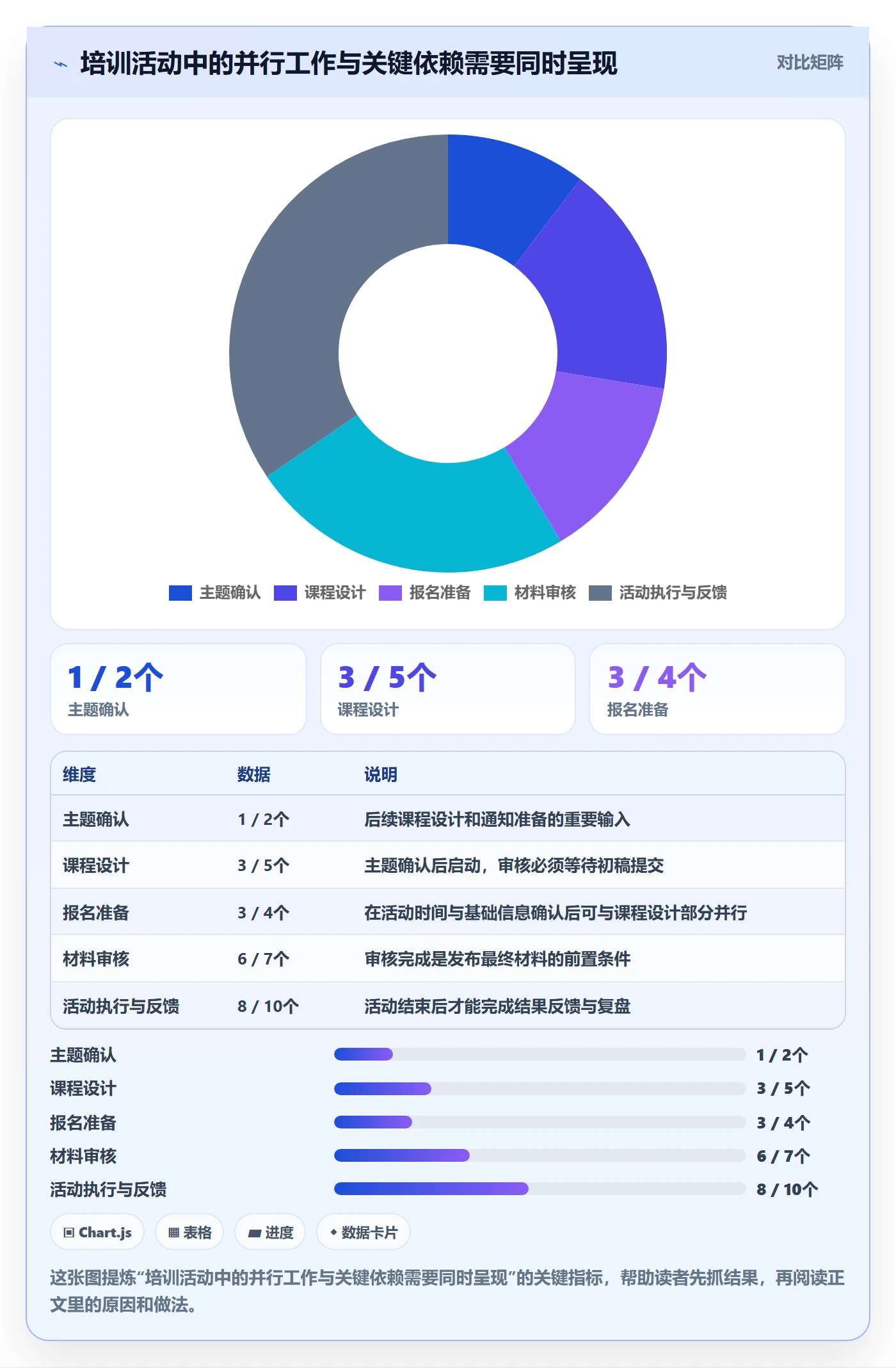 甘特图甘特图教程:项目负责人流程优化,避坑指南