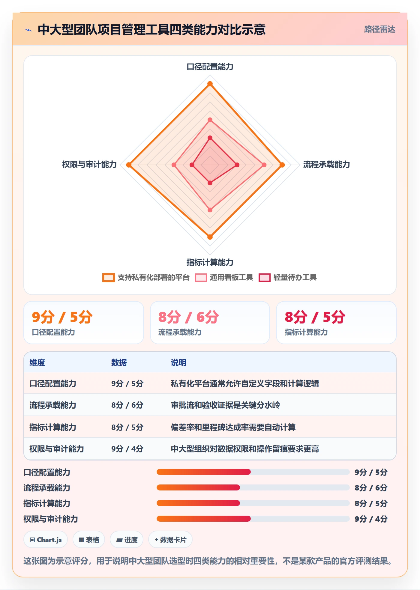 完成率流程与规范：项目成员进度管理风险控制关键指标