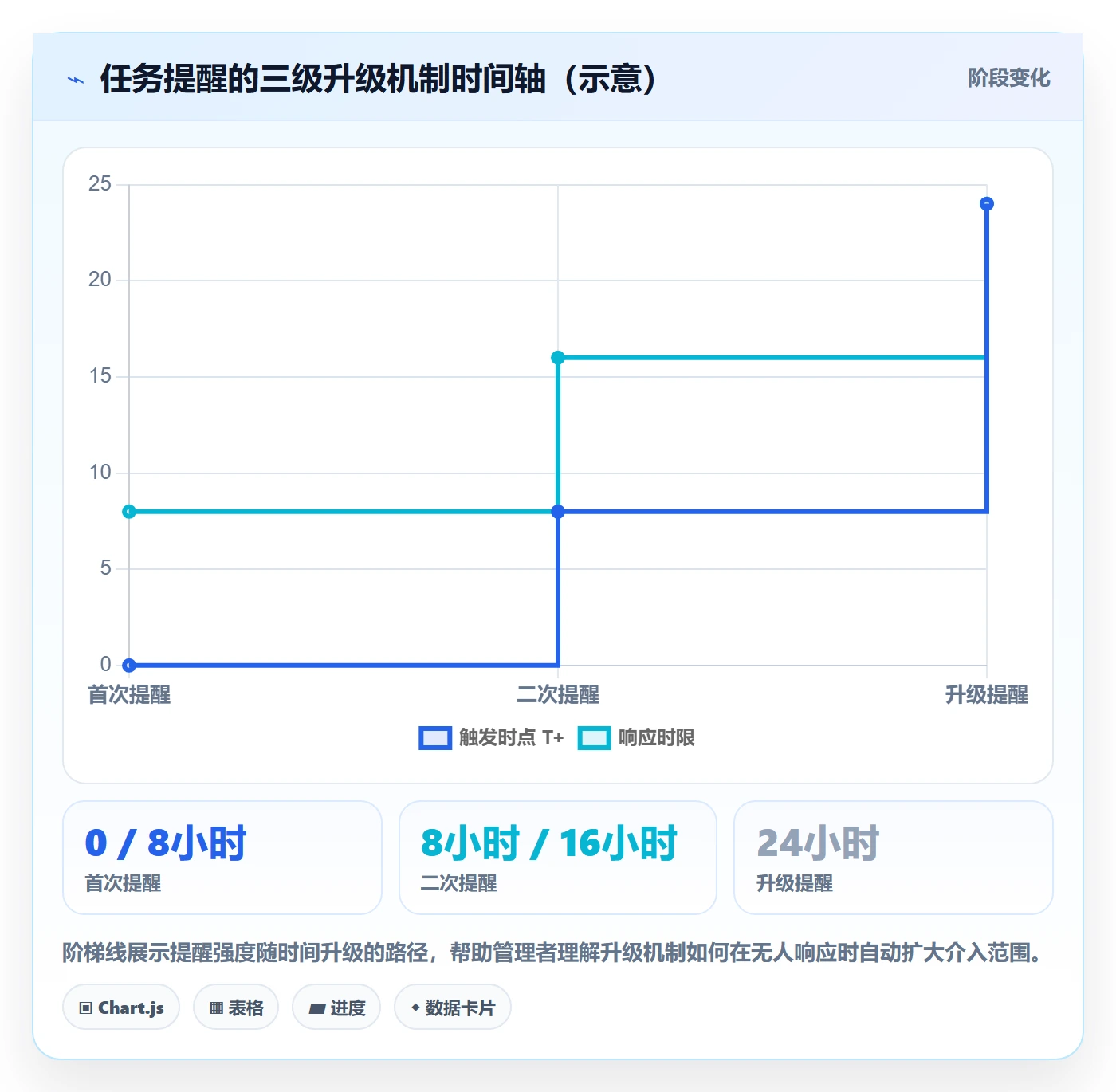 消息通知怎么做?企业管理者风险控制:任务提醒从0到1