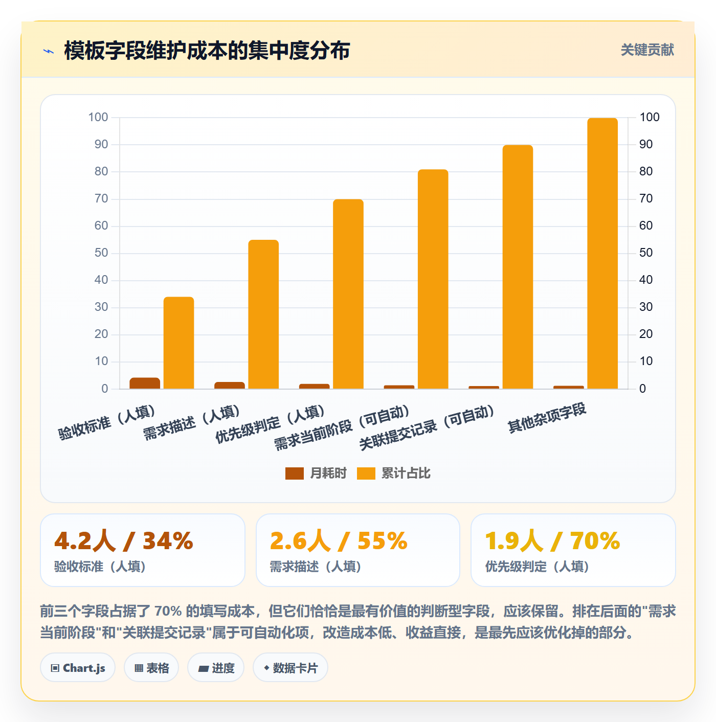 项目模板怎么做？产品经理入门指南：项目模板从0到1