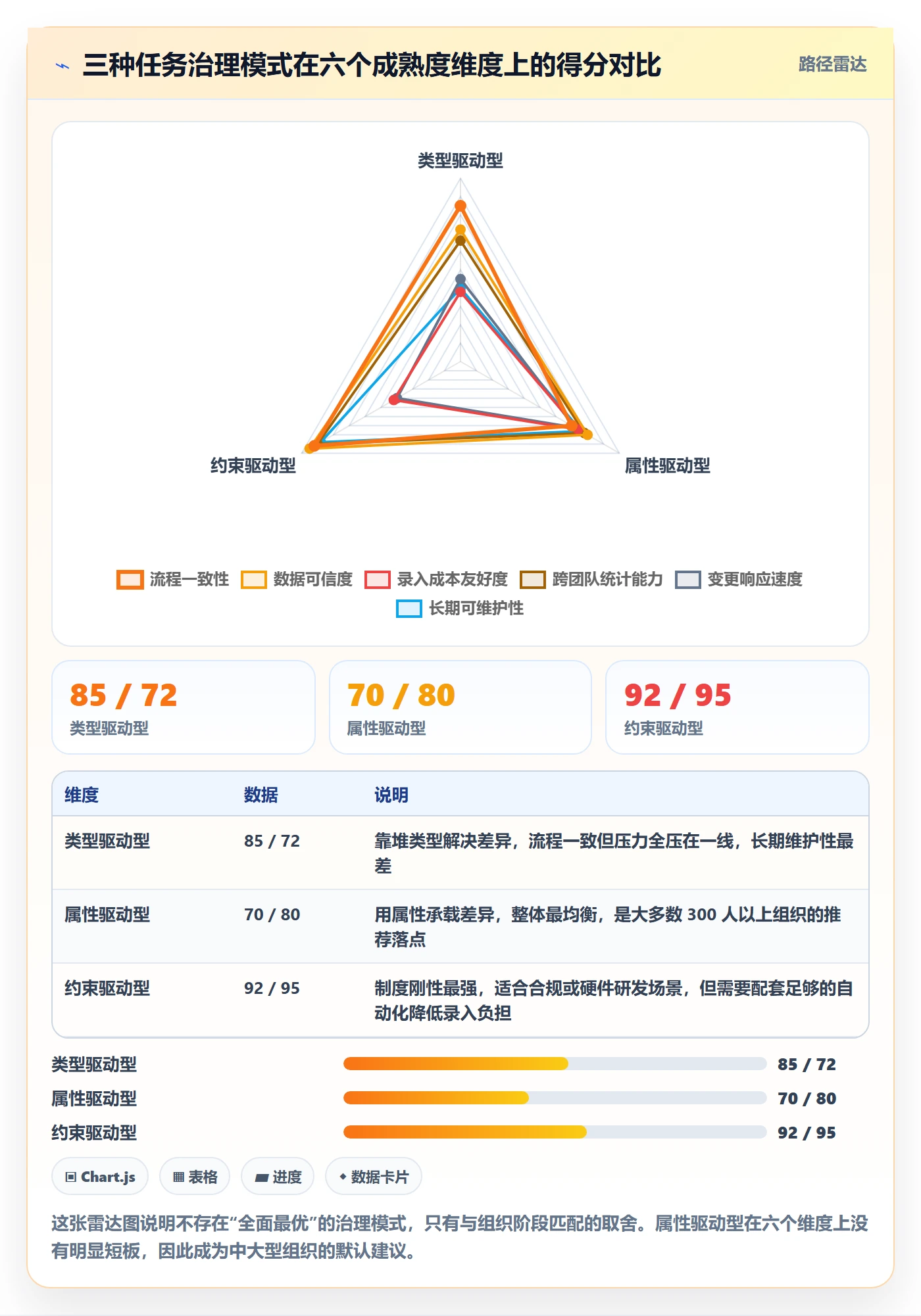 任务类型管理方法大全:管理层任务属性制度设计落地清单