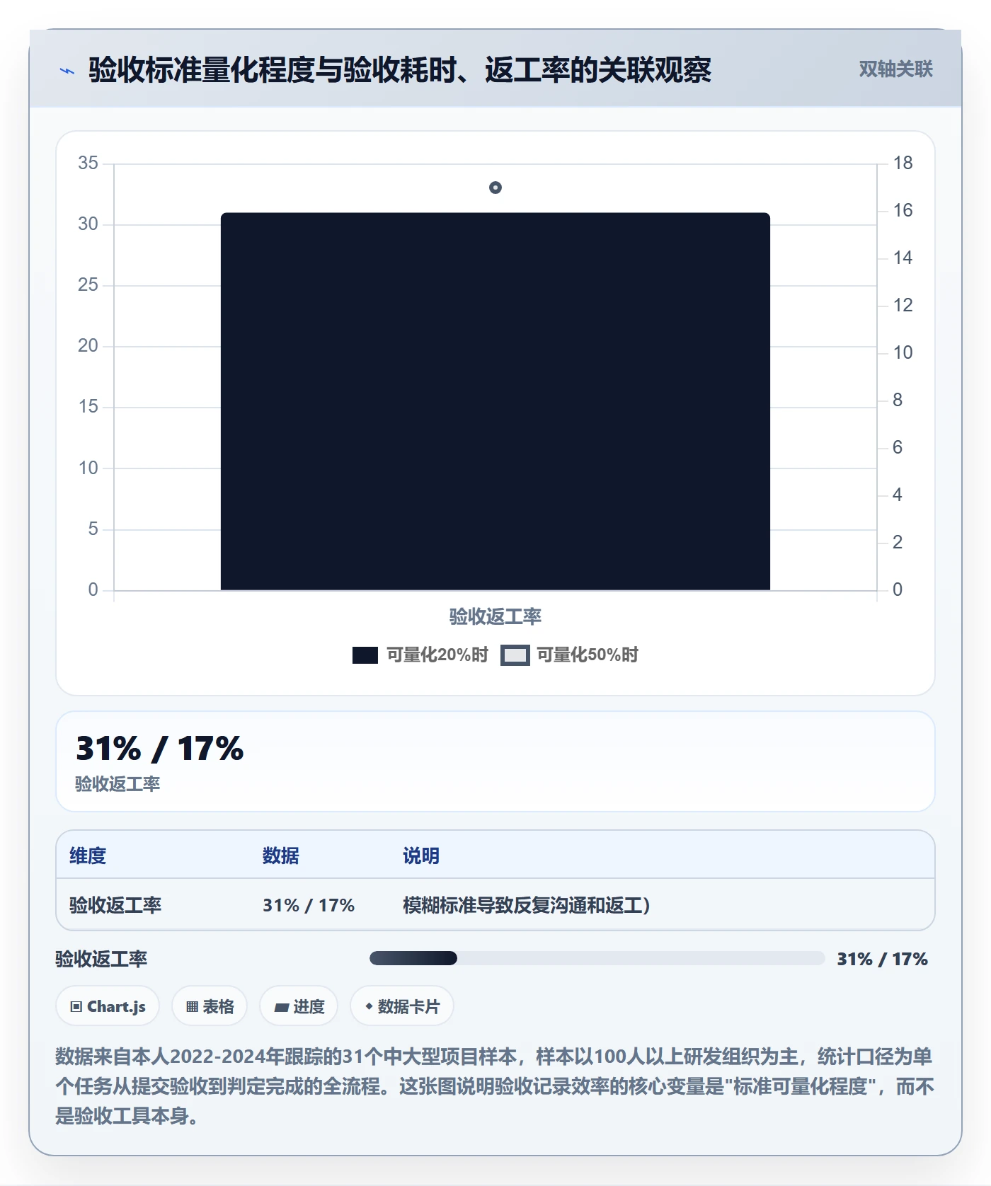 验收记录实操方法：项目成员提升任务验收效率的落地方案方法与模板
