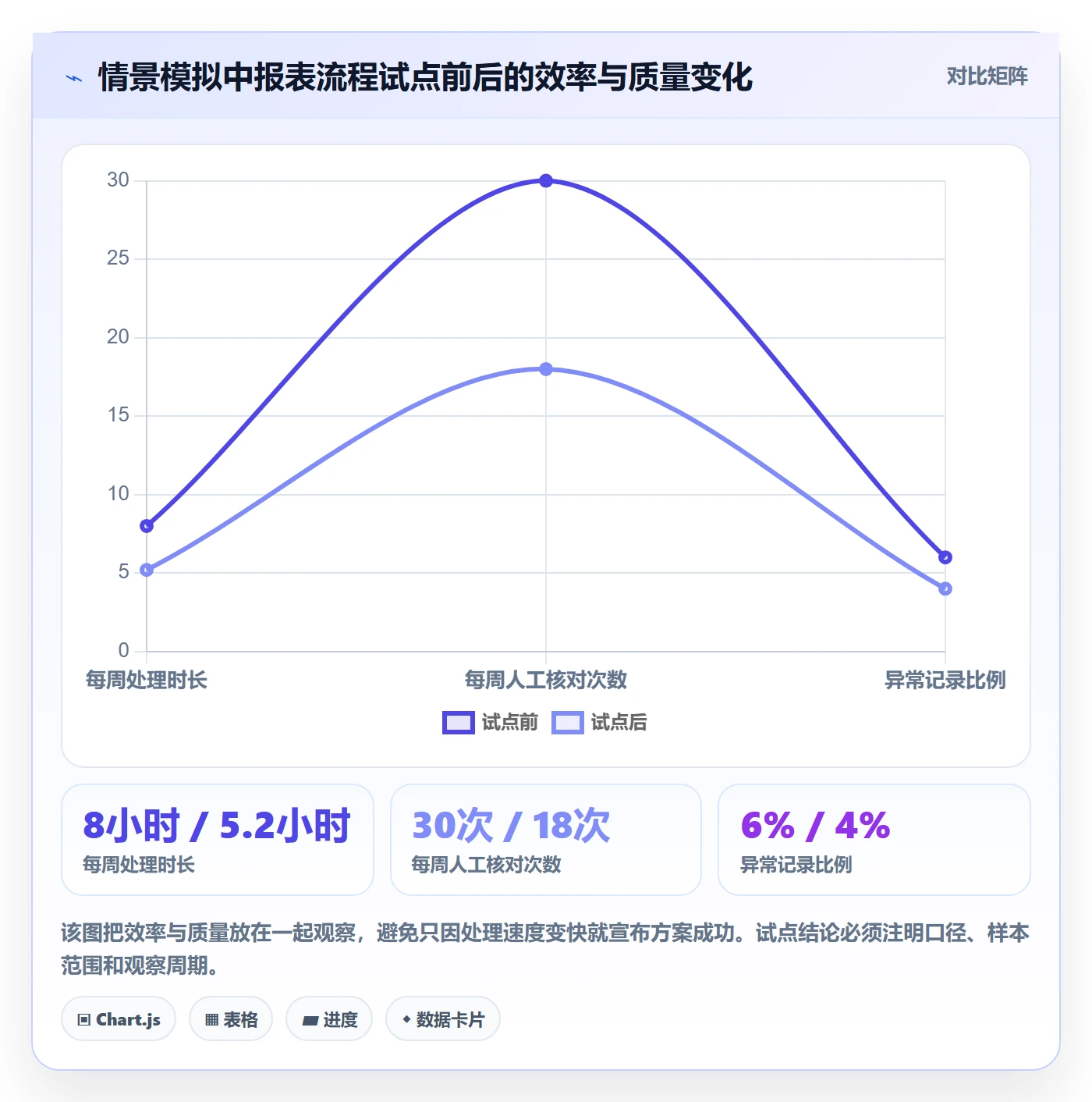 需求管理需求收集全流程：研发团队流程优化与一文讲清