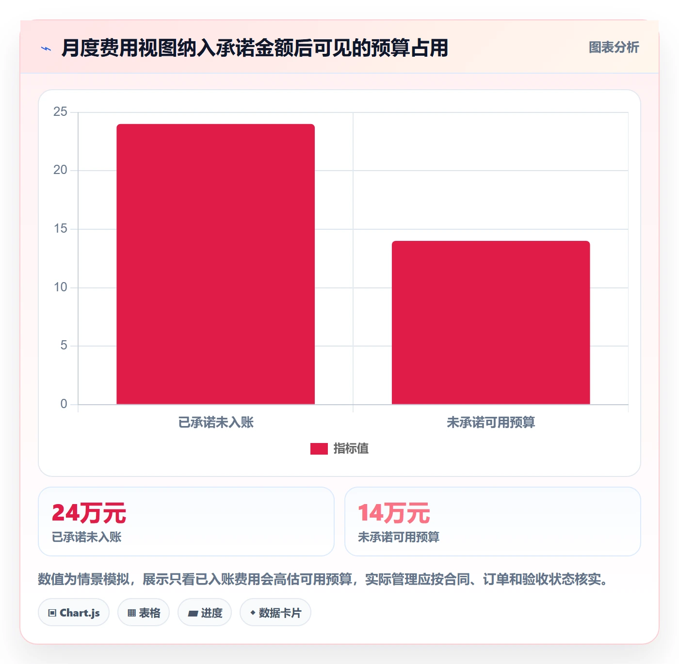 成本管理如何做好费用?管理层实操方法与操作步骤