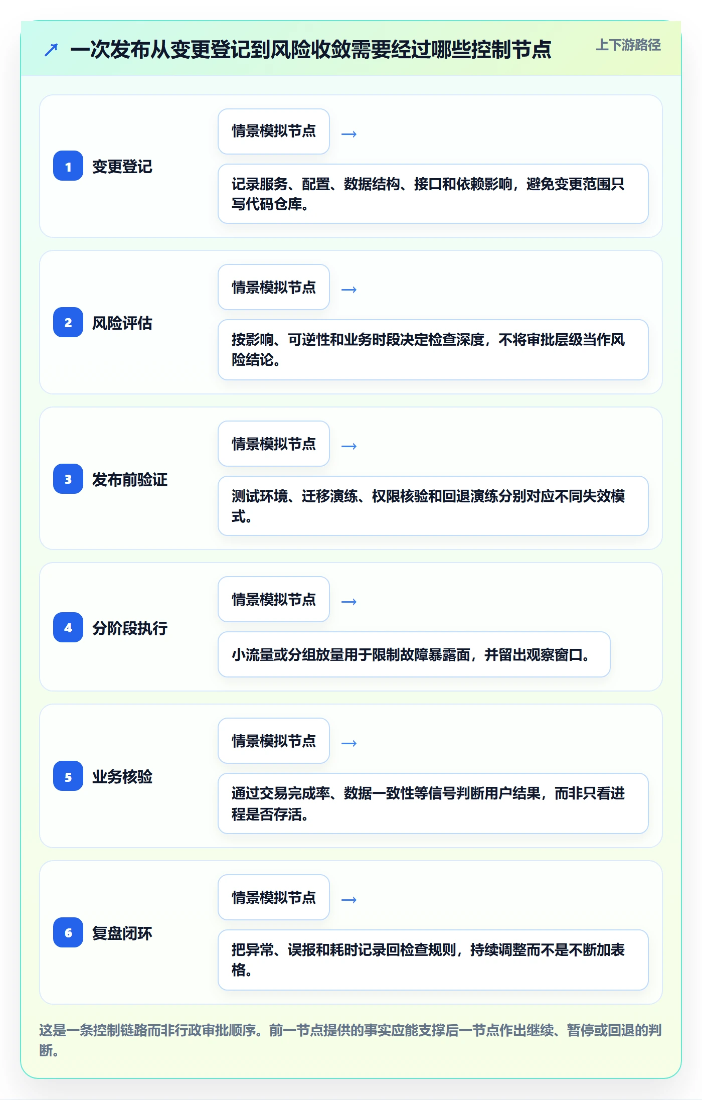 发布检查落地方案:研发团队开展发布管理的风险控制案例解析