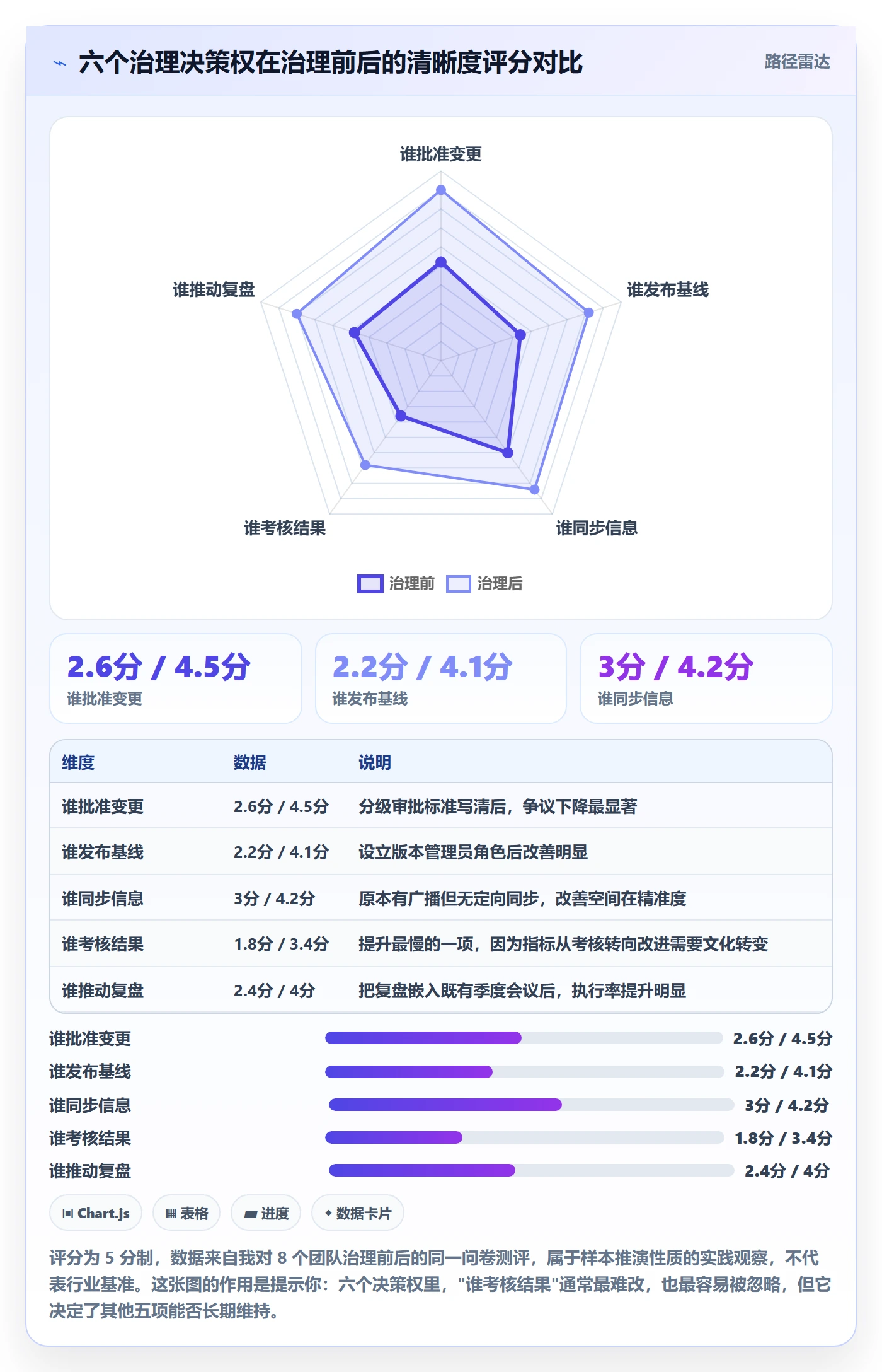 项目规划计划版本教程:管理层制度设计,避坑指南