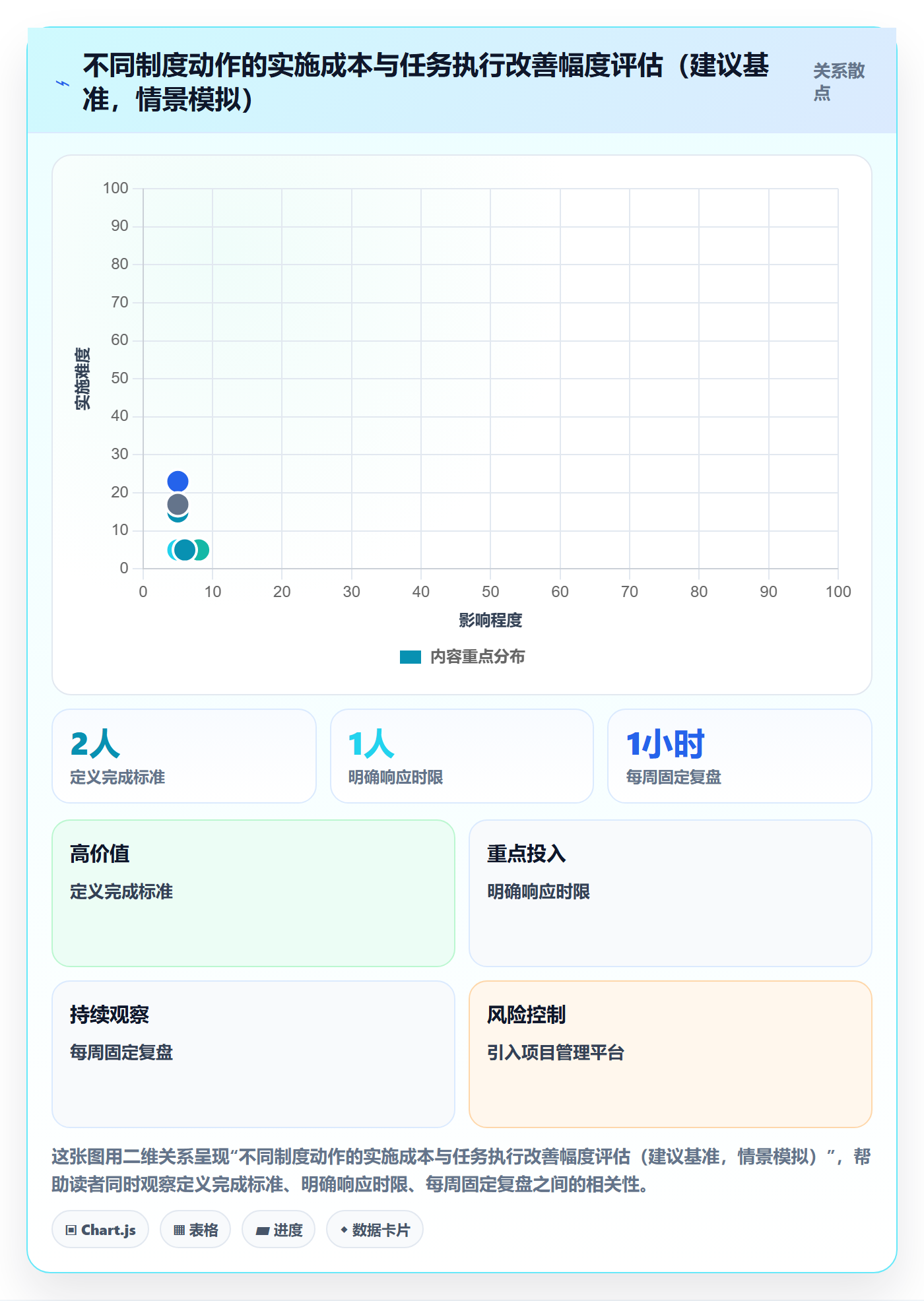 开始怎么做?管理层制度设计:任务执行从0到1