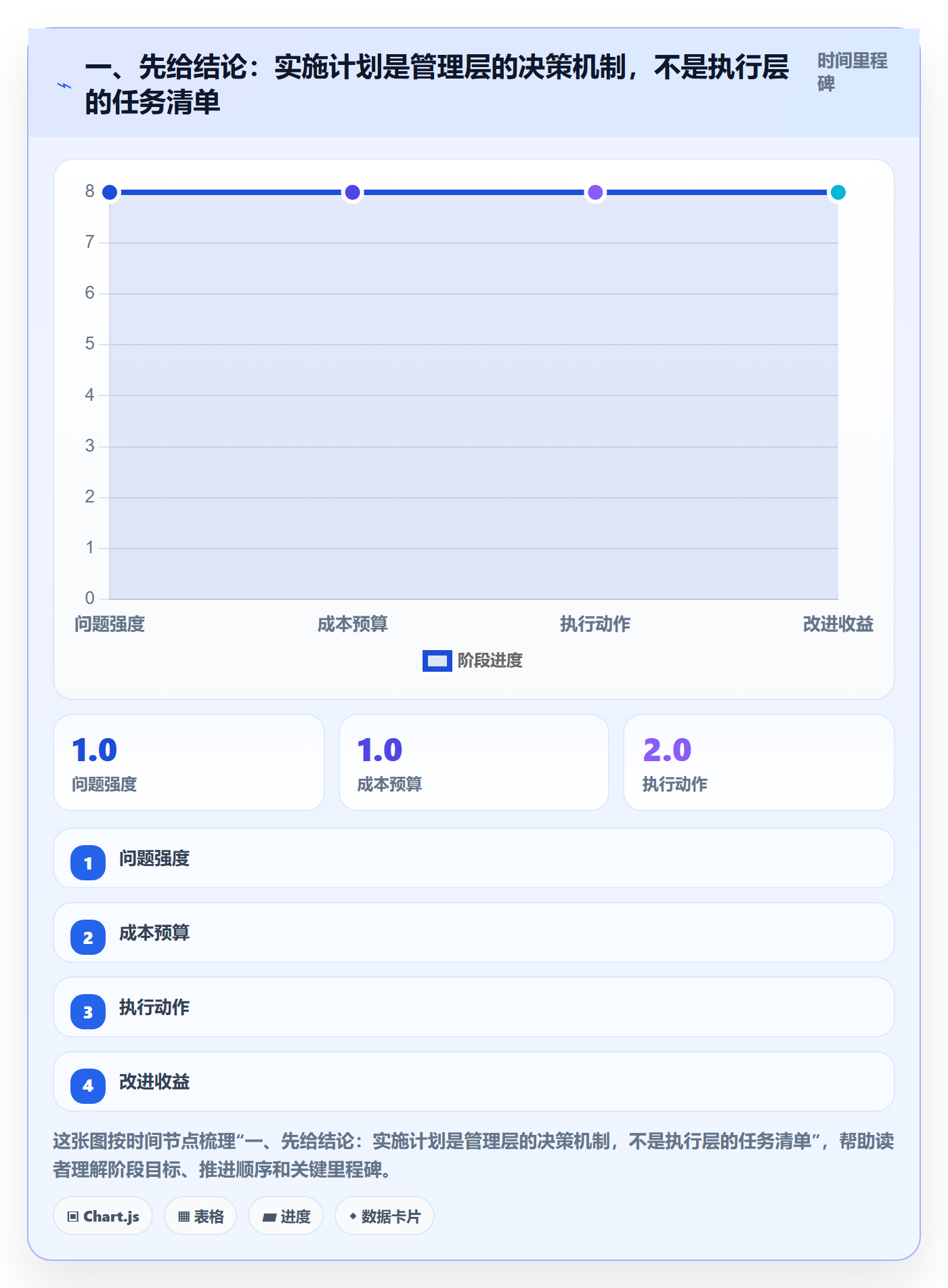 项目规划如何做好实施计划？管理层入门指南与操作步骤