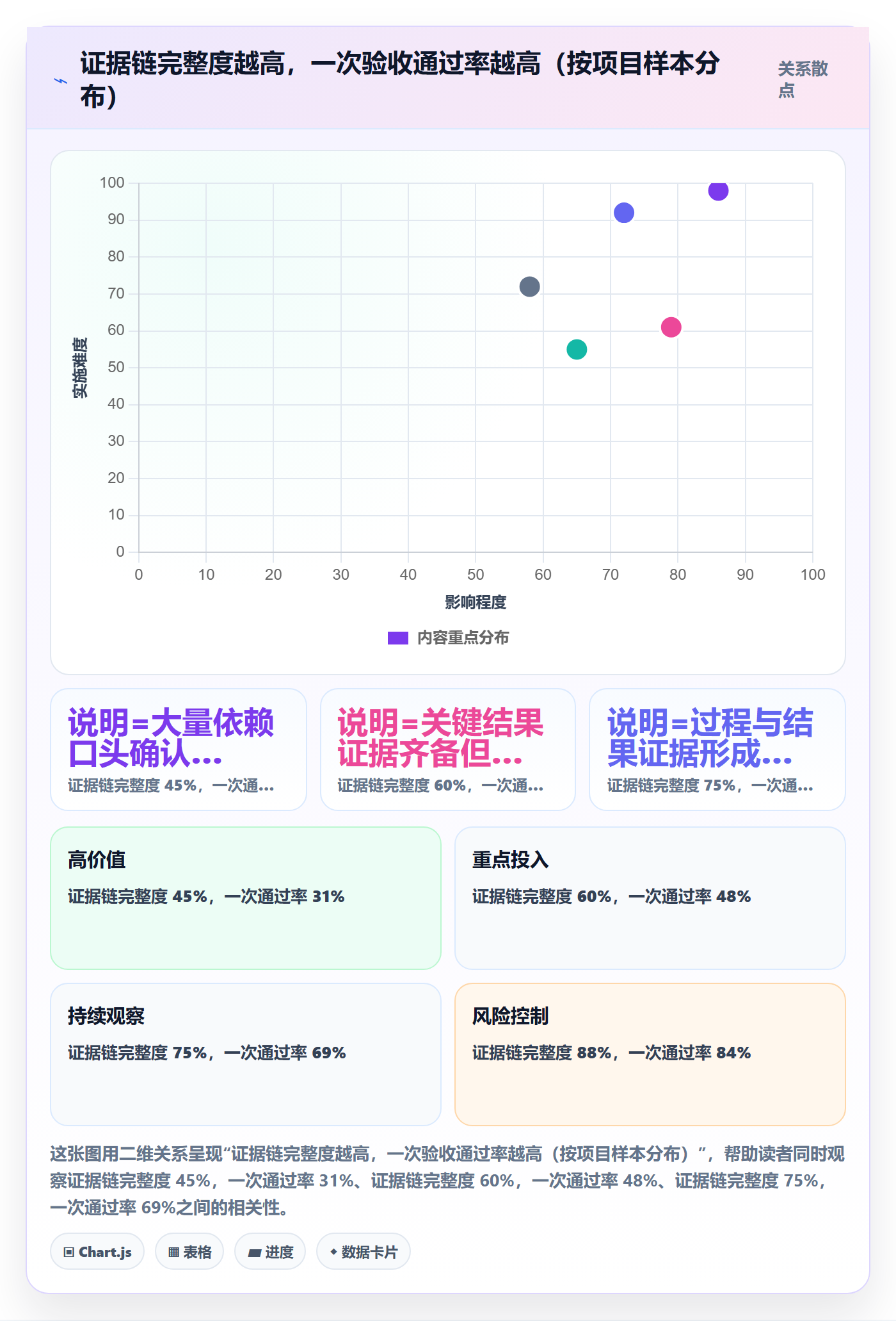 验收标准流程与规范：项目负责人项目目标最佳实践关键指标
