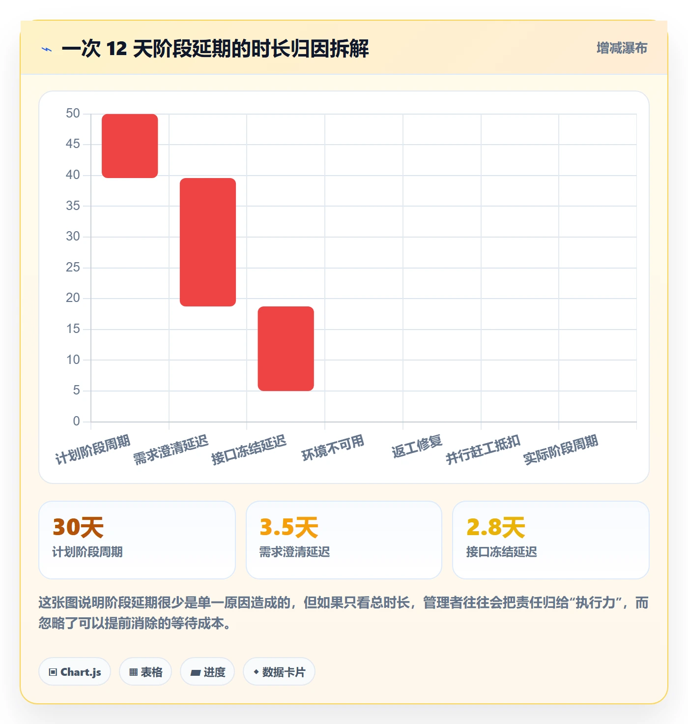 阶段任务流程与规范:项目成员项目阶段落地方案关键指标