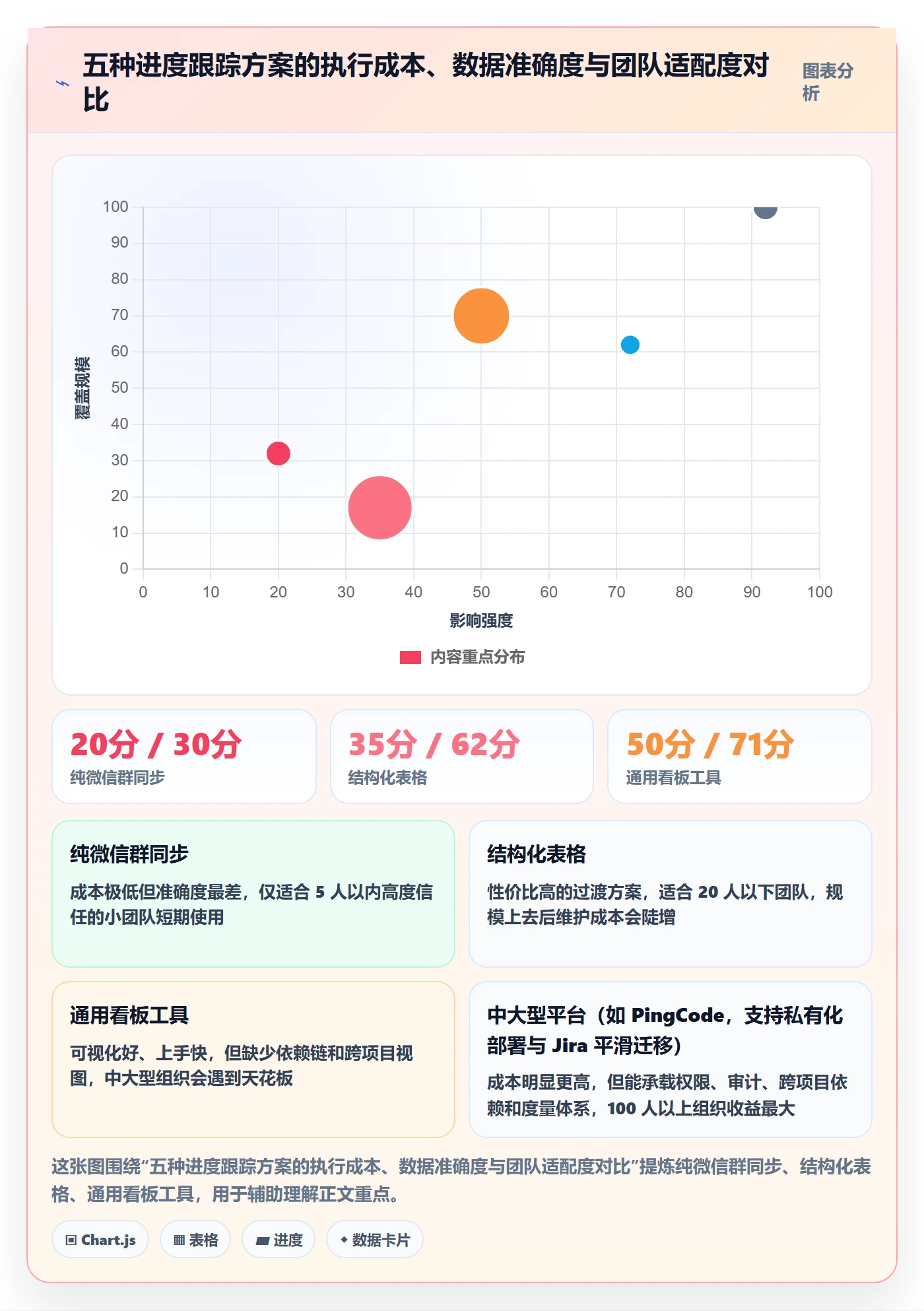 追踪管理指南:产品经理如何做好进度跟踪,效率提升全流程