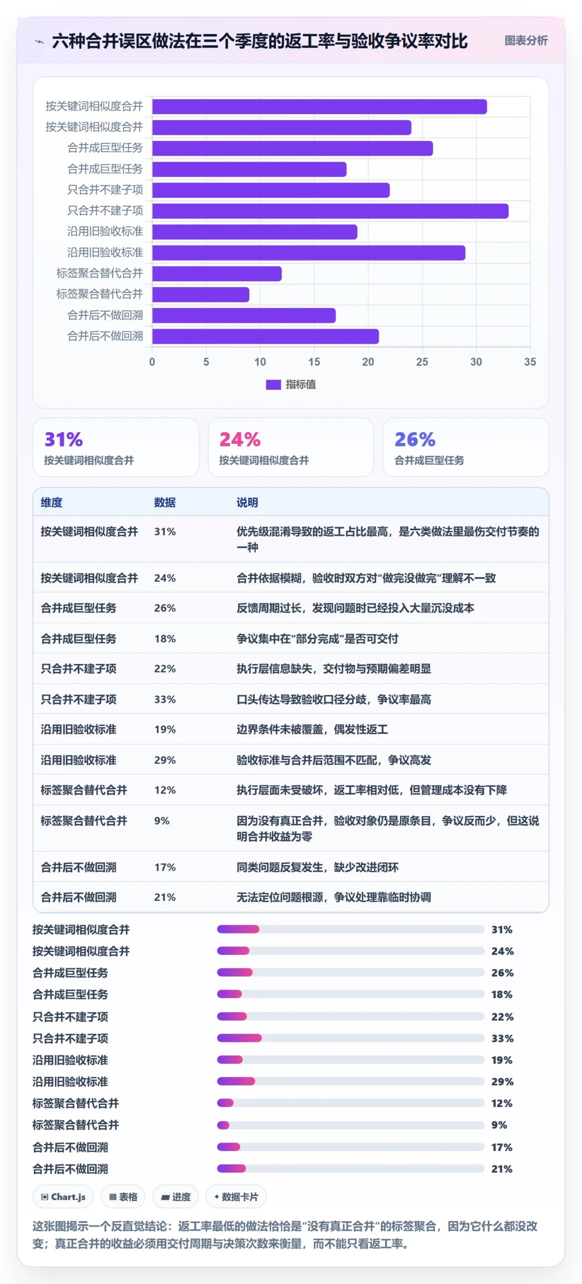 任务合并管理方法大全:产品经理任务管理实操方法落地清单