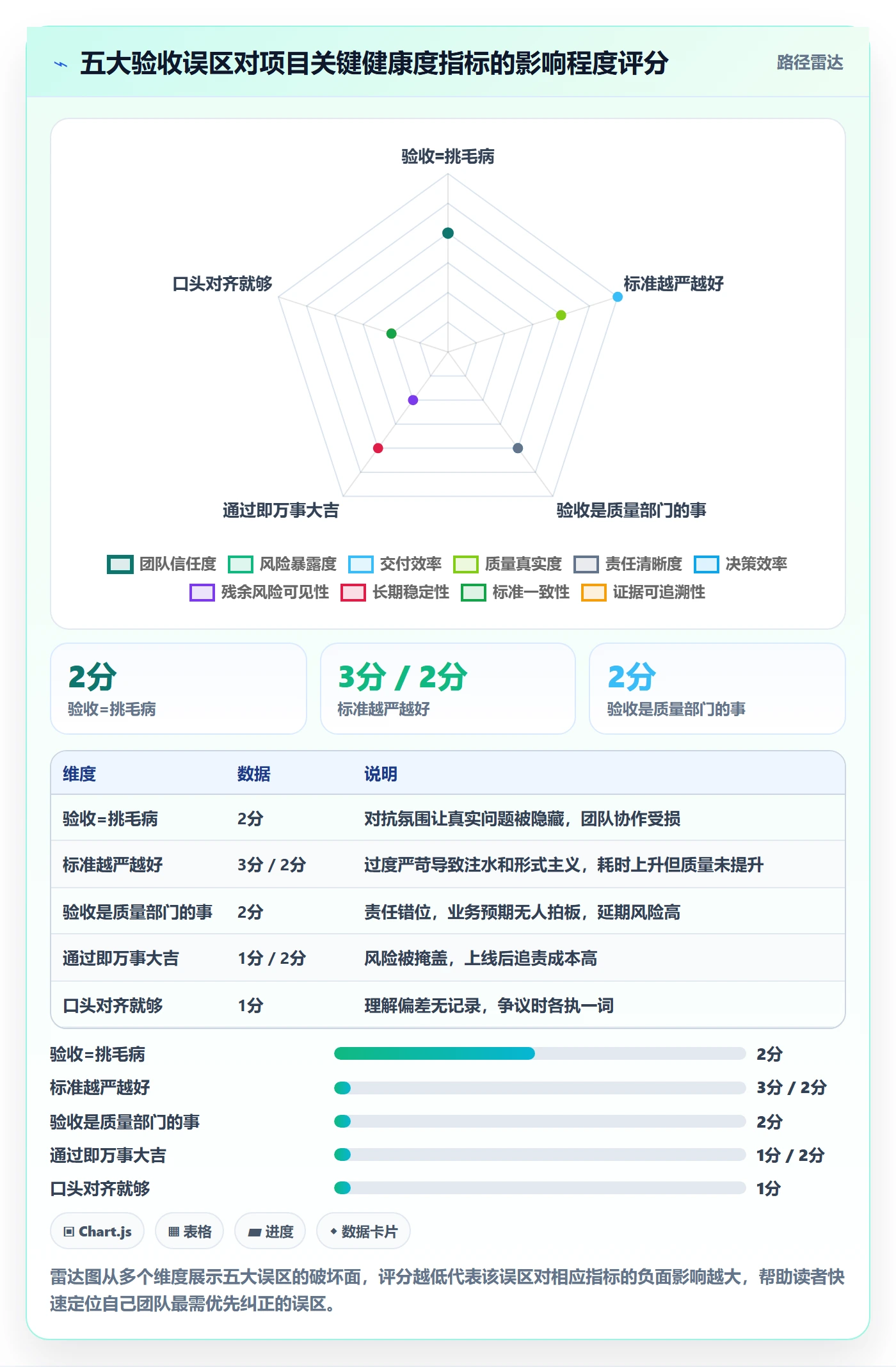 验收最佳实践:项目成员任务验收实操方法,常见问题