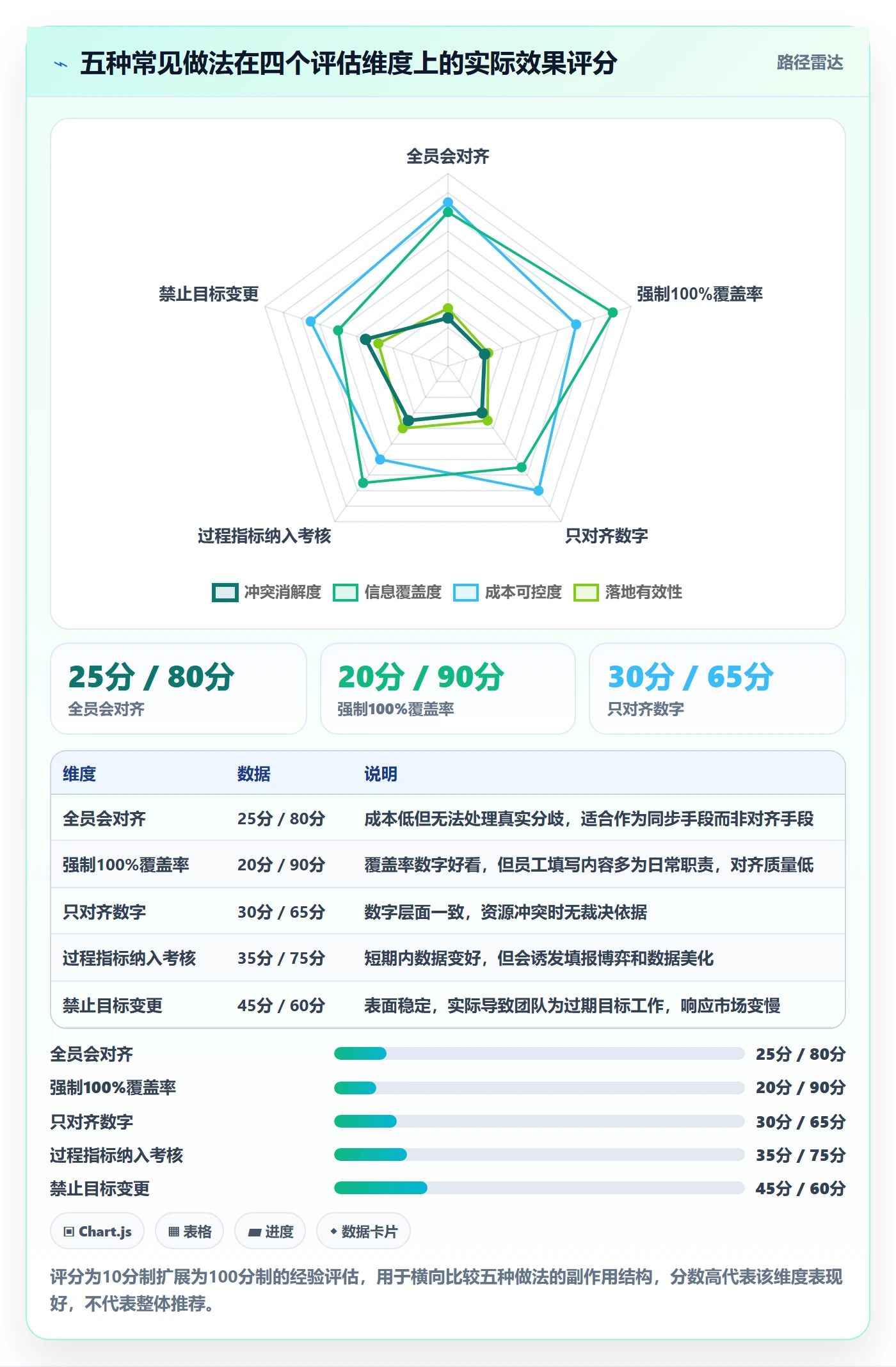 目标对齐流程与规范:企业管理者项目目标入门指南关键指标