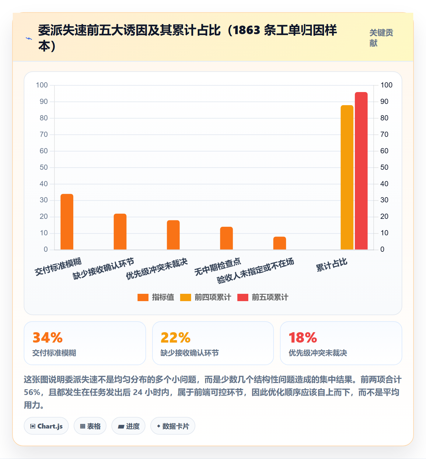 委派流程与规范：管理层任务分派流程优化关键指标