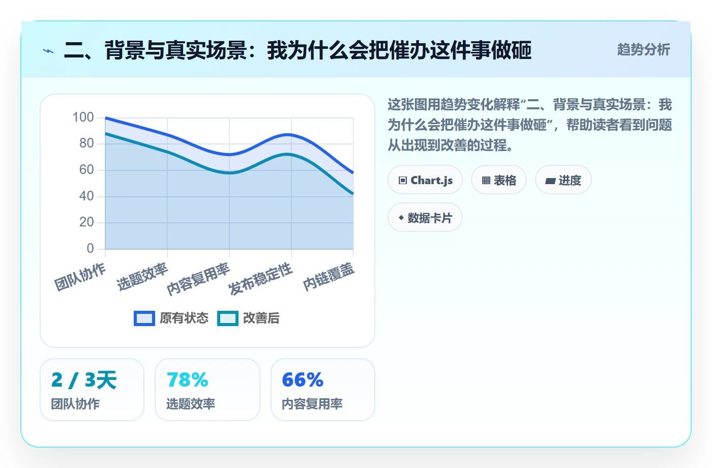 二、背景与真实场景:我为什么会把催办这件事做砸