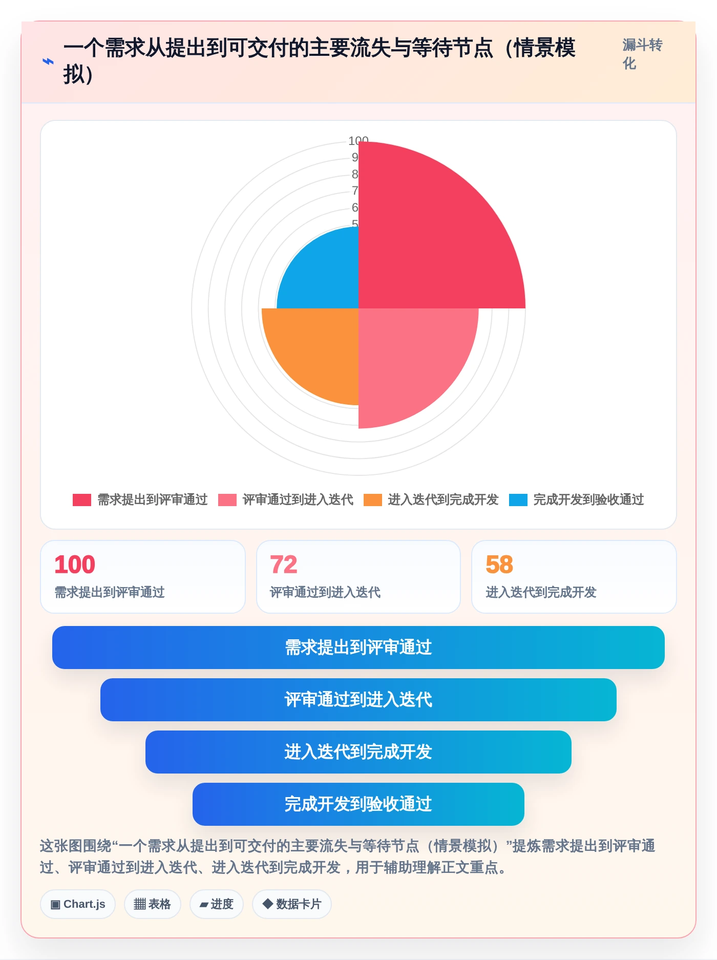 2026年效率之选:6款顶级在线project项目管理工具全面对比
