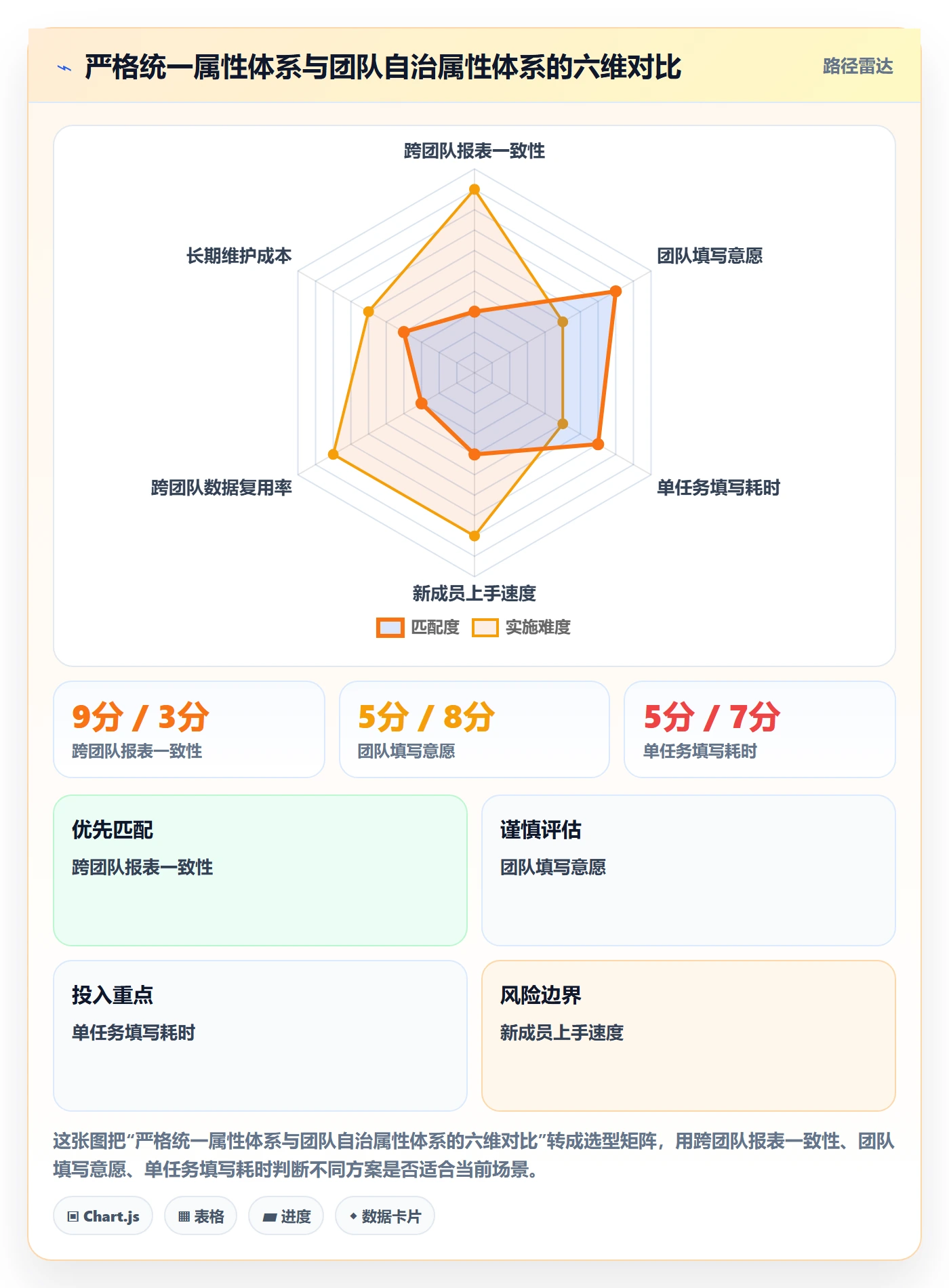 任务属性分类教程:研发团队最佳实践,避坑指南