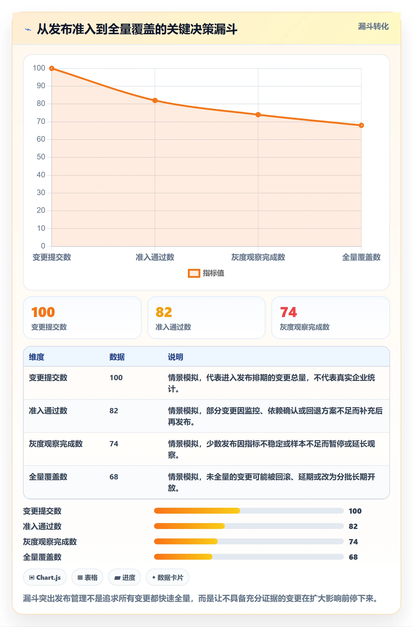 灰度发布管理指南:企业管理者如何做好发布管理,风险控制全流程