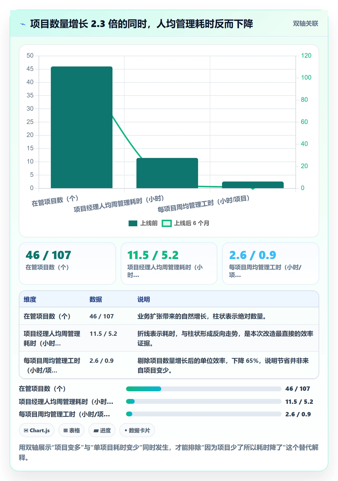 标准项目管理方法大全：企业管理者项目模板落地方案落地清单