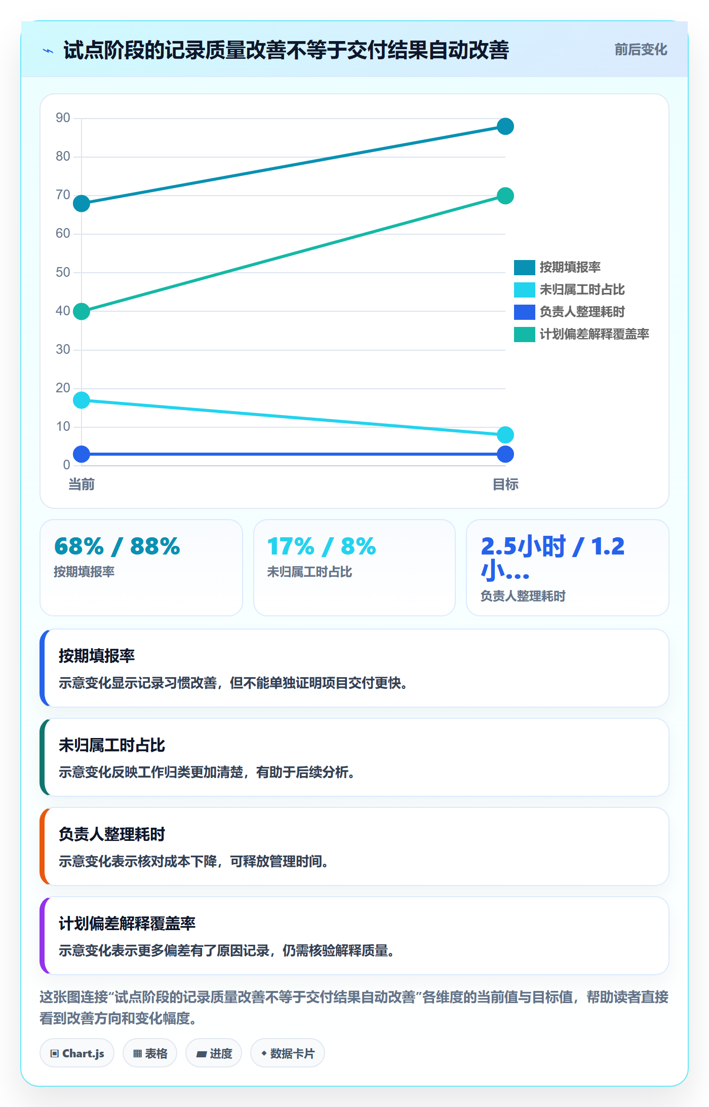 填报工时管理方法大全:管理层工时管理落地方案落地清单